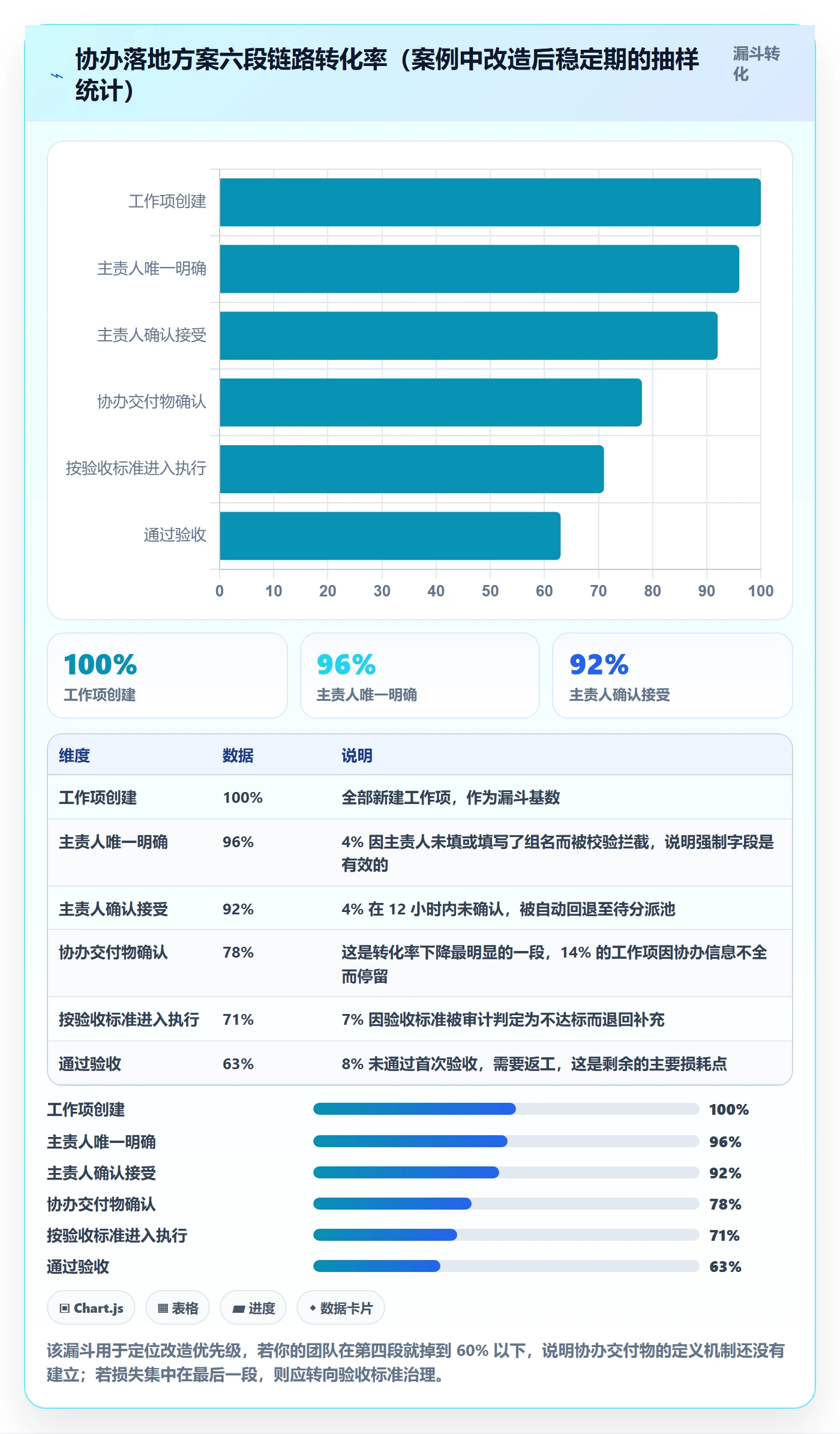 协办落地方案:研发团队开展任务分派的效率提升案例解析