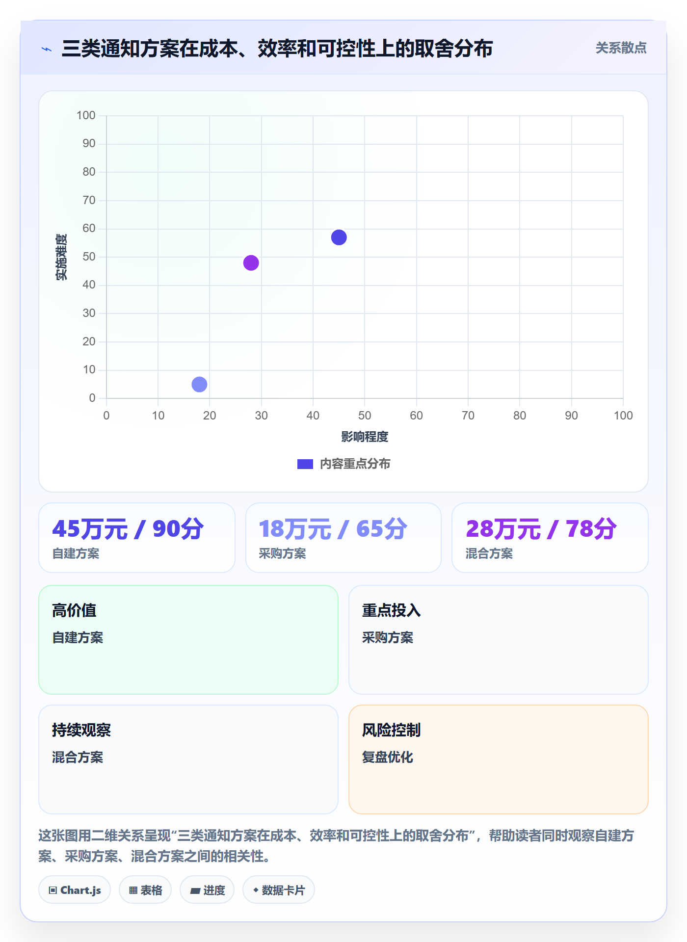 消息通知落地方案:研发团队开展任务提醒的协同管理案例解析