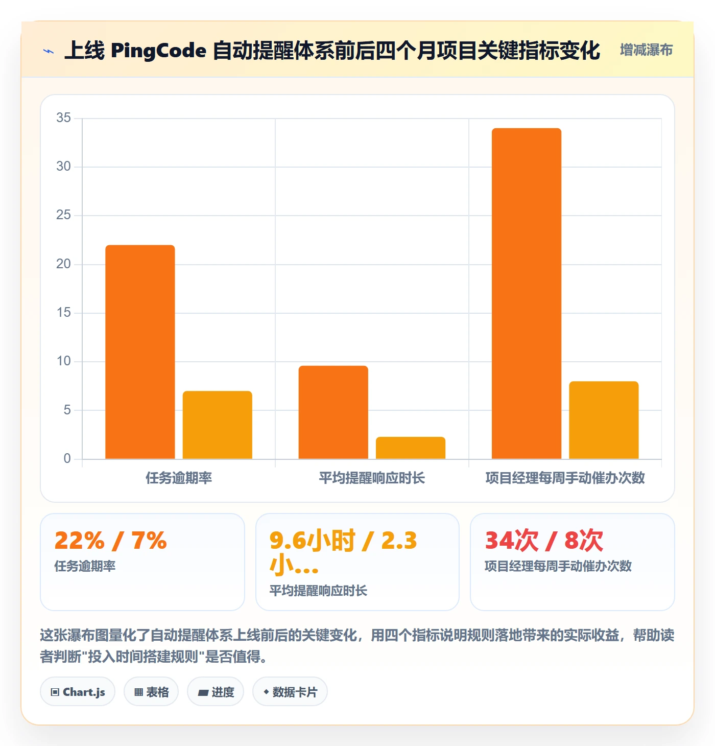 任务提醒自动提醒全流程：项目经理实操方法与一文讲清