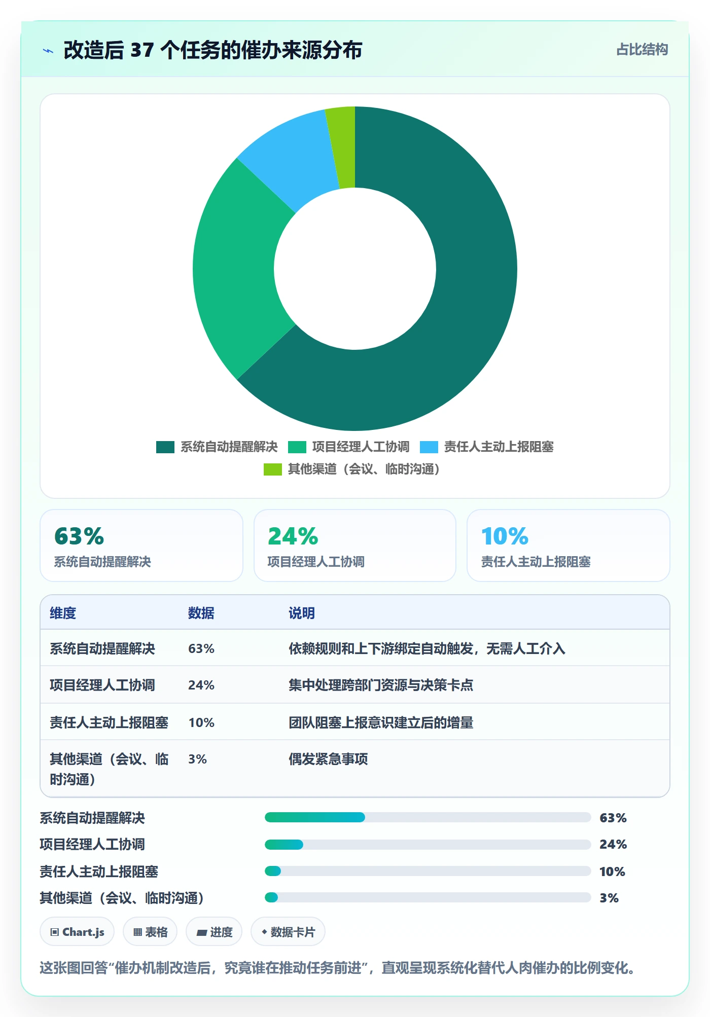 催办落地方案:项目经理开展任务提醒的实操方法案例解析
