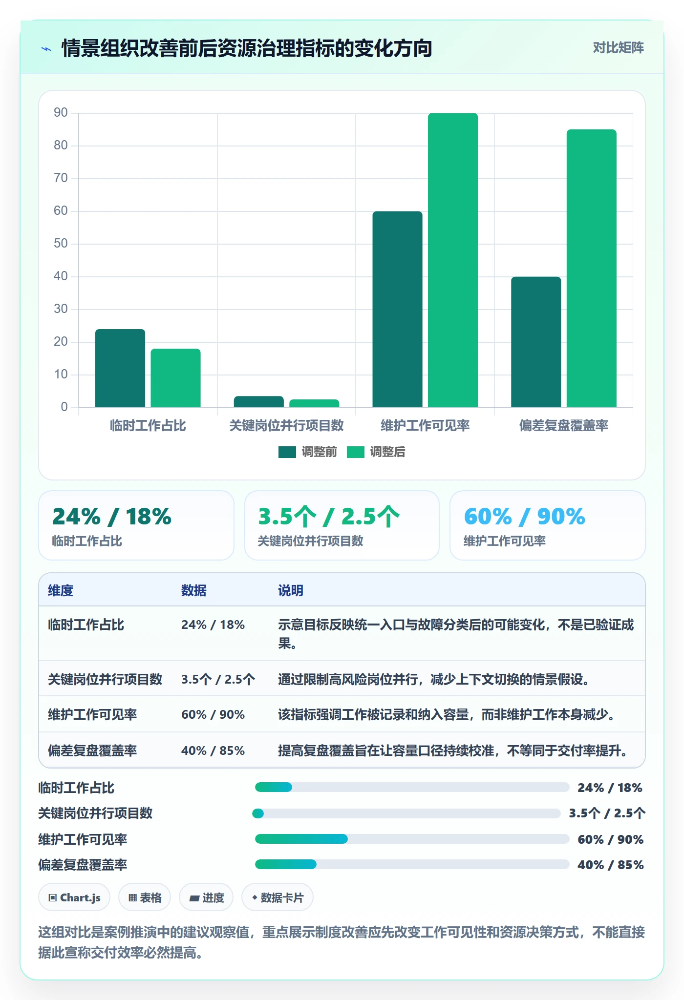 资源负载最佳实践:研发团队人力资源计划制度设计,常见问题