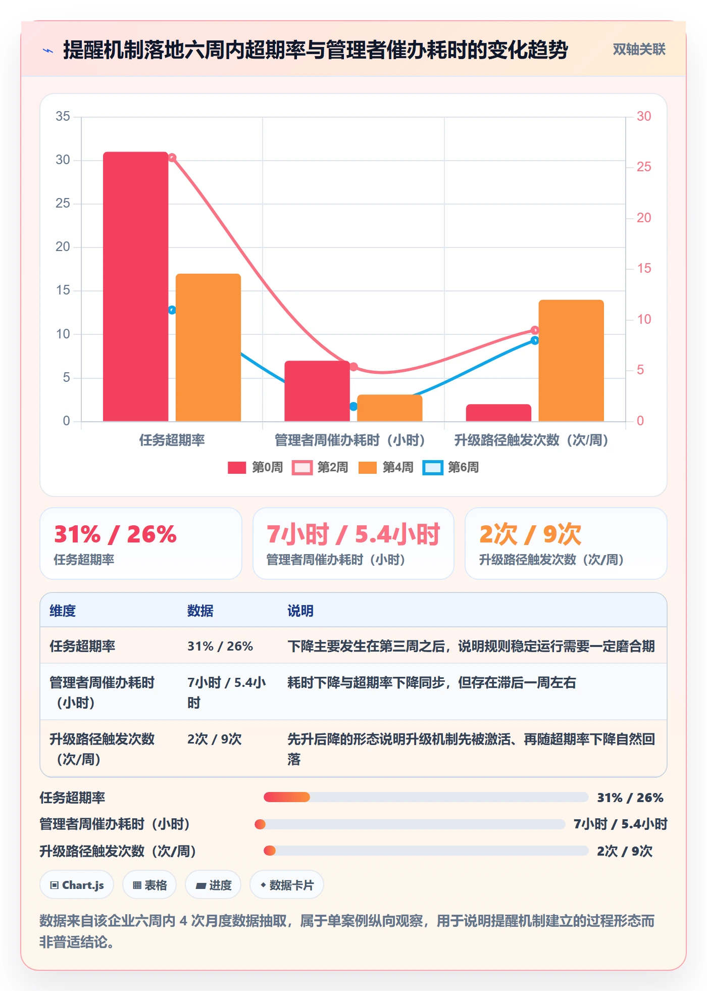 超期提醒最佳实践:企业管理者任务提醒入门指南,常见问题