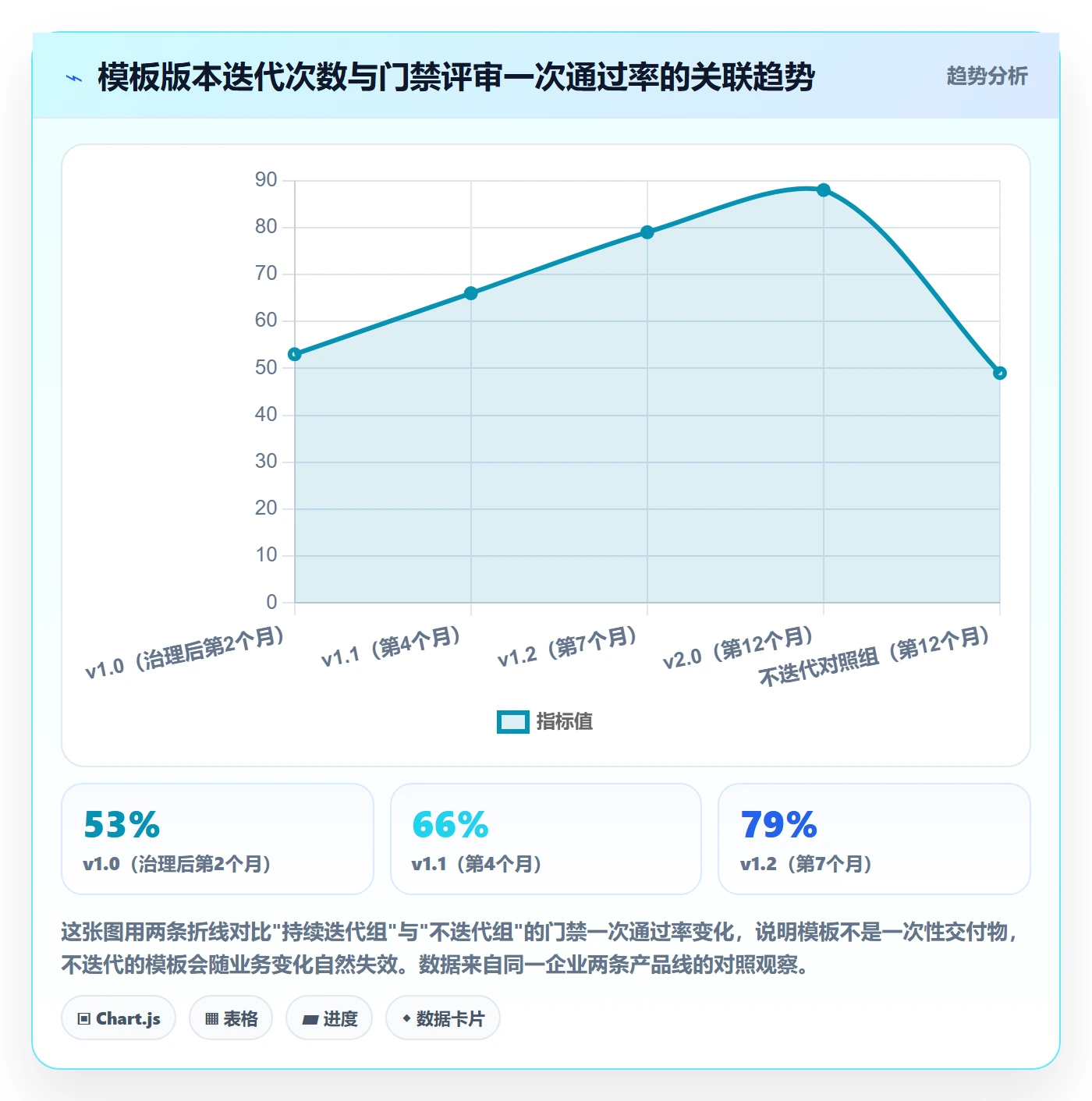 模板流程管理指南:PMO如何做好项目模板,入门指南全流程