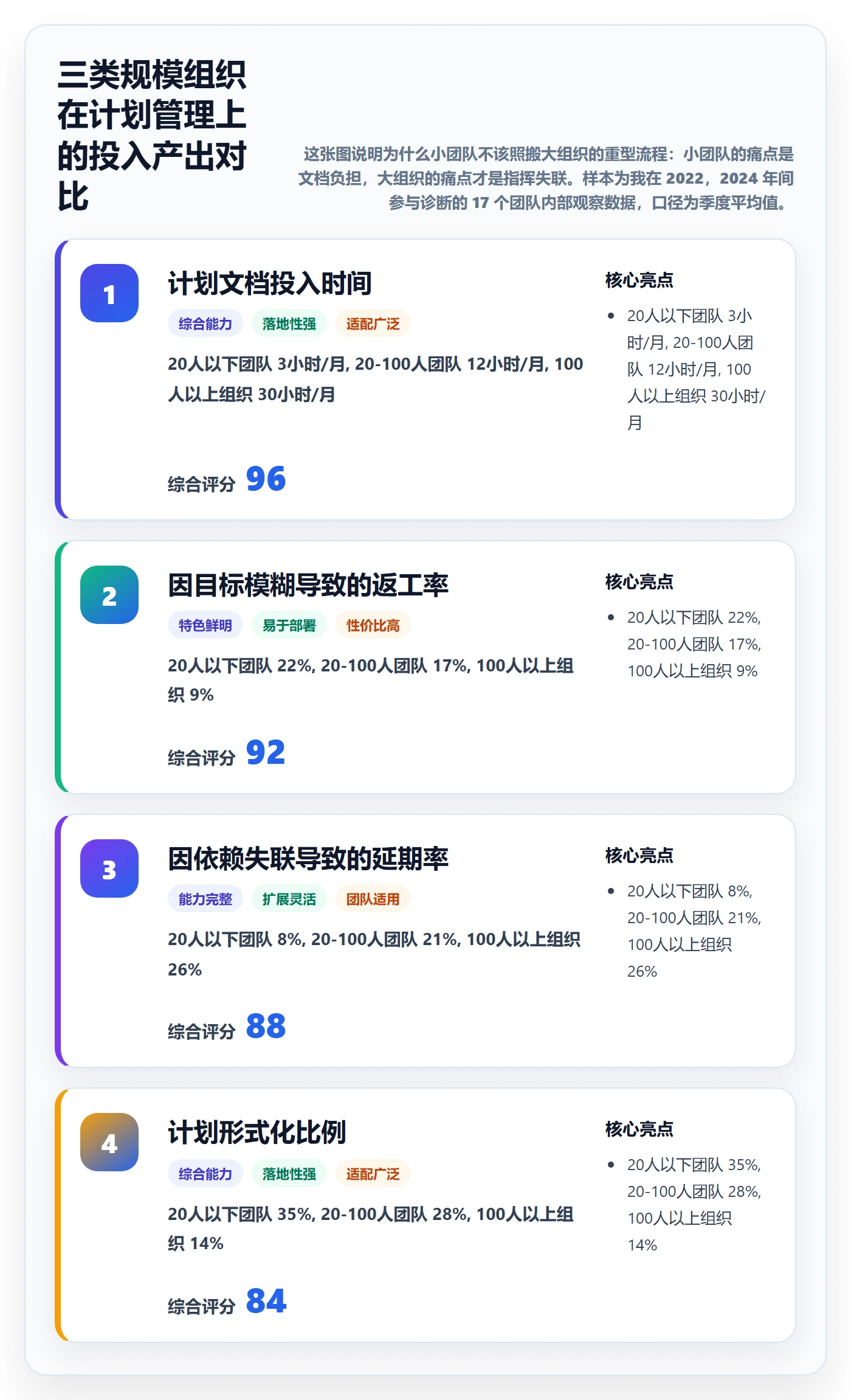 工作计划最佳实践：企业管理者项目规划实操方法，常见问题