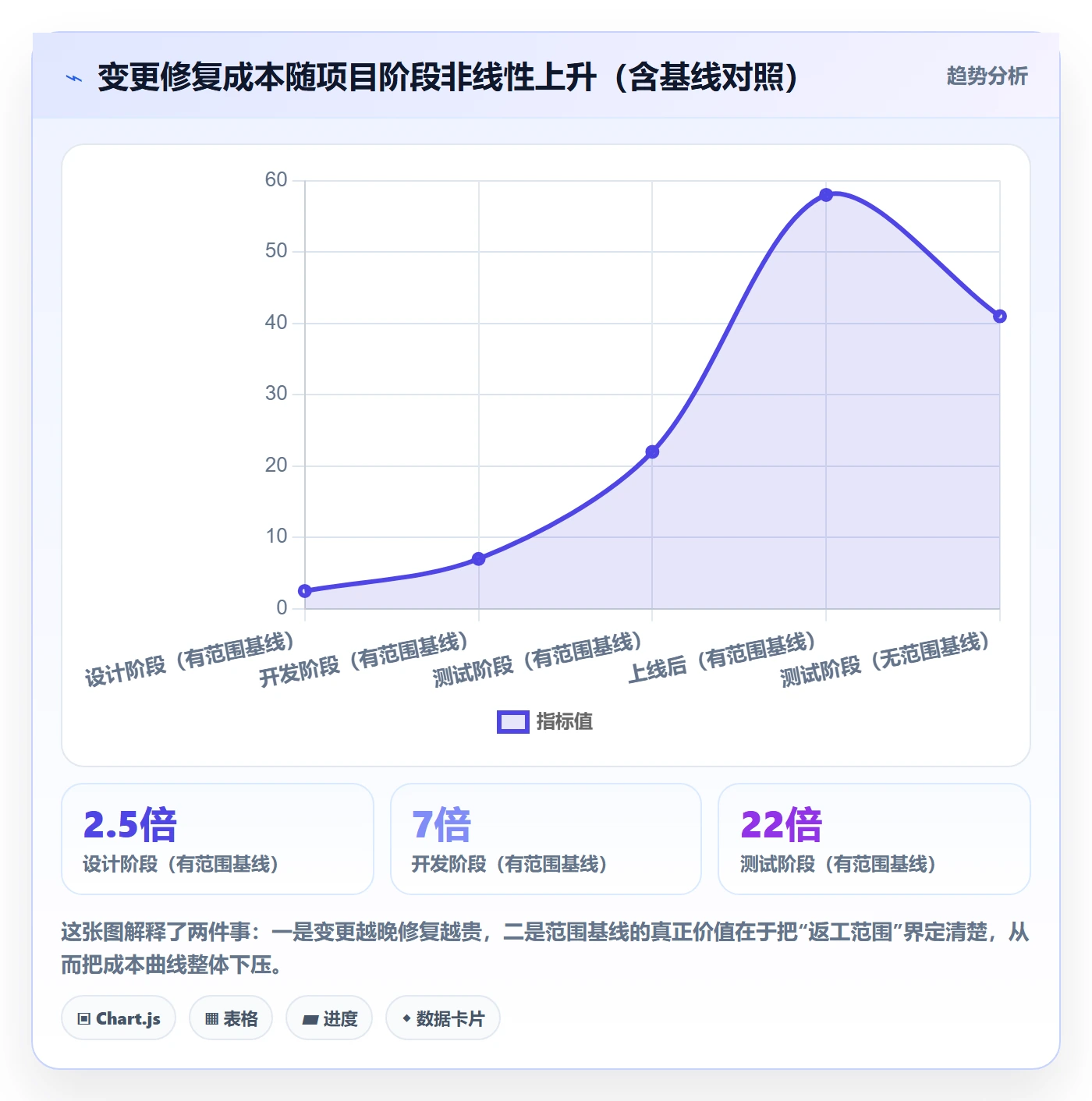 范围实操方法:PMO提升项目范围效率的风险控制方法与模板