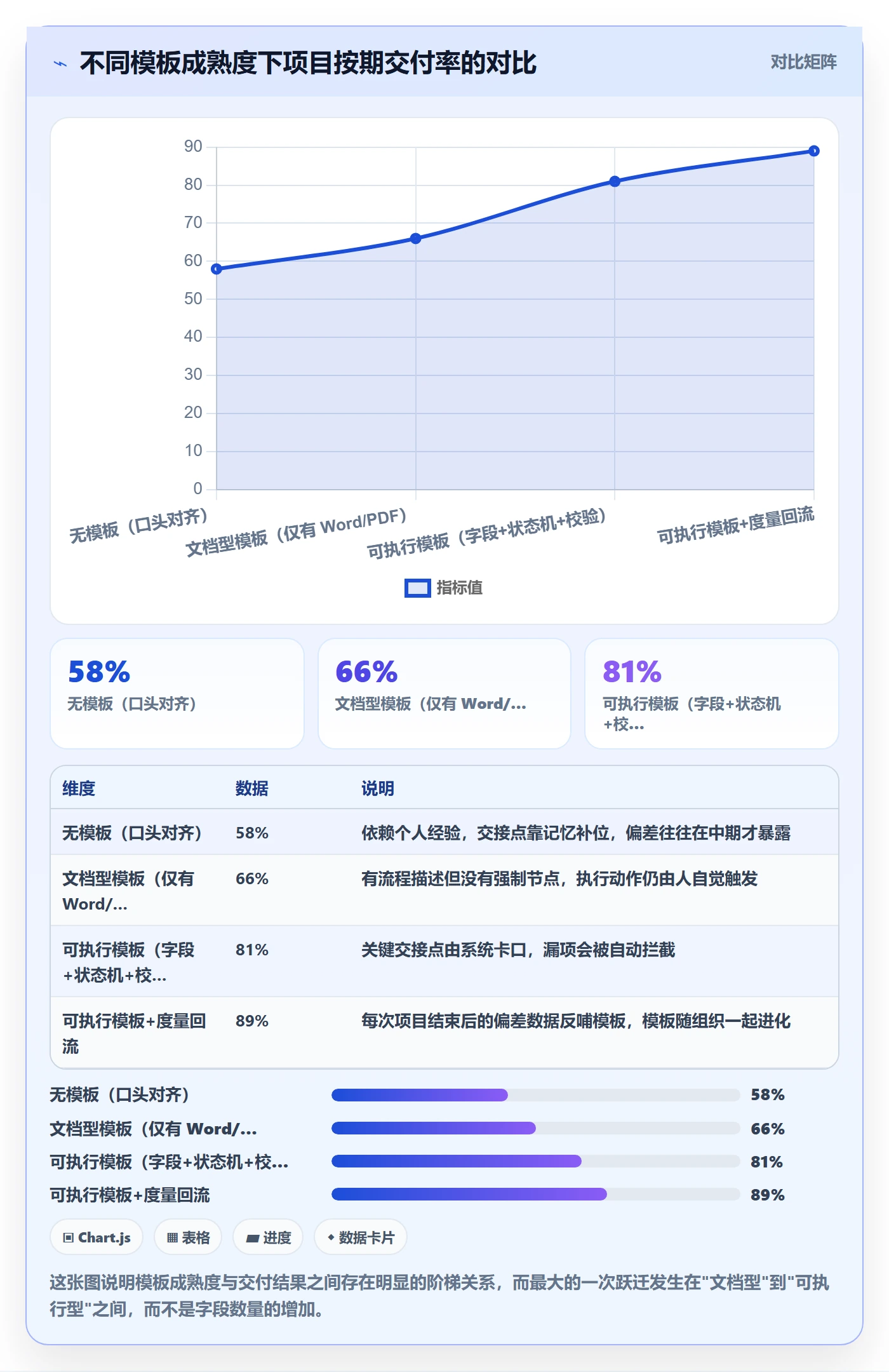 项目模板项目模板全流程：项目负责人最佳实践与一文讲清