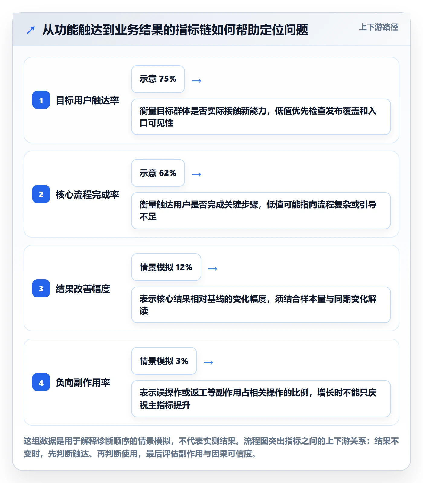 Epic流程与规范:研发团队敏捷项目最佳实践关键指标