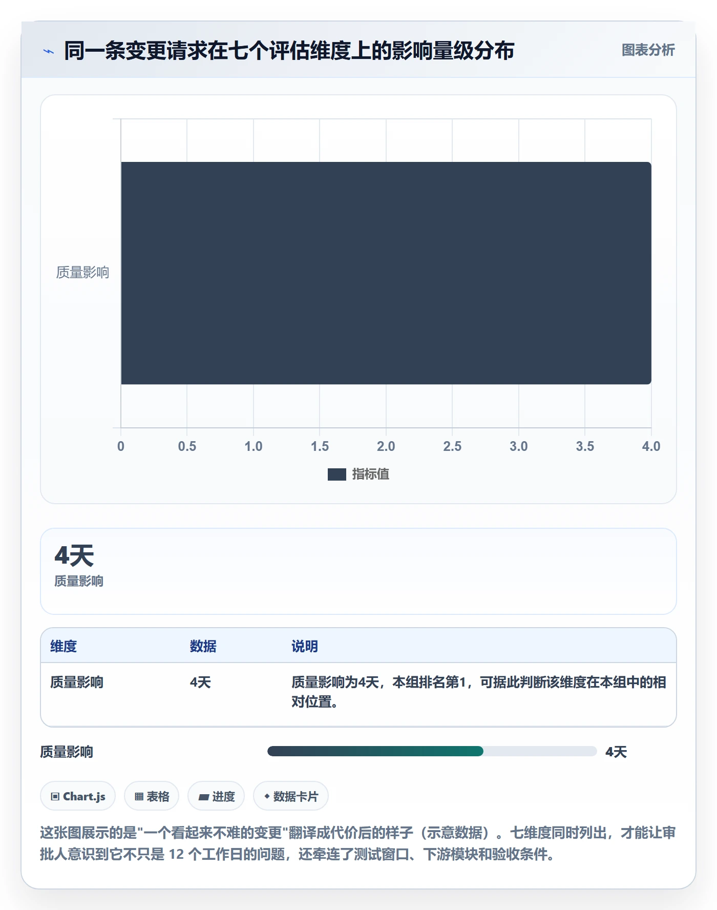范围变更实操方法:项目经理提升项目范围效率的风险控制方法与模板