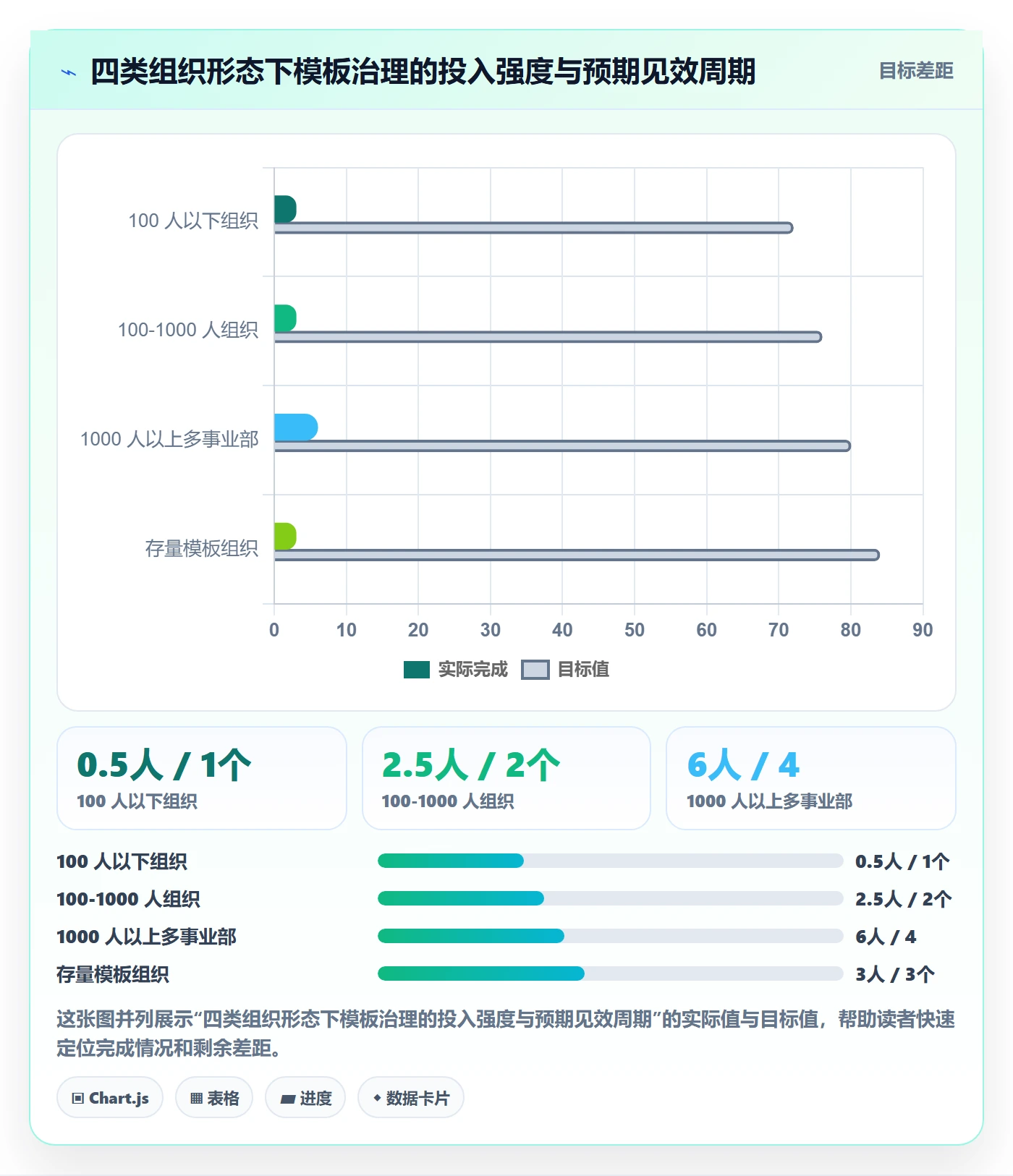 模板复用落地方案:管理层开展项目模板的数据分析案例解析
