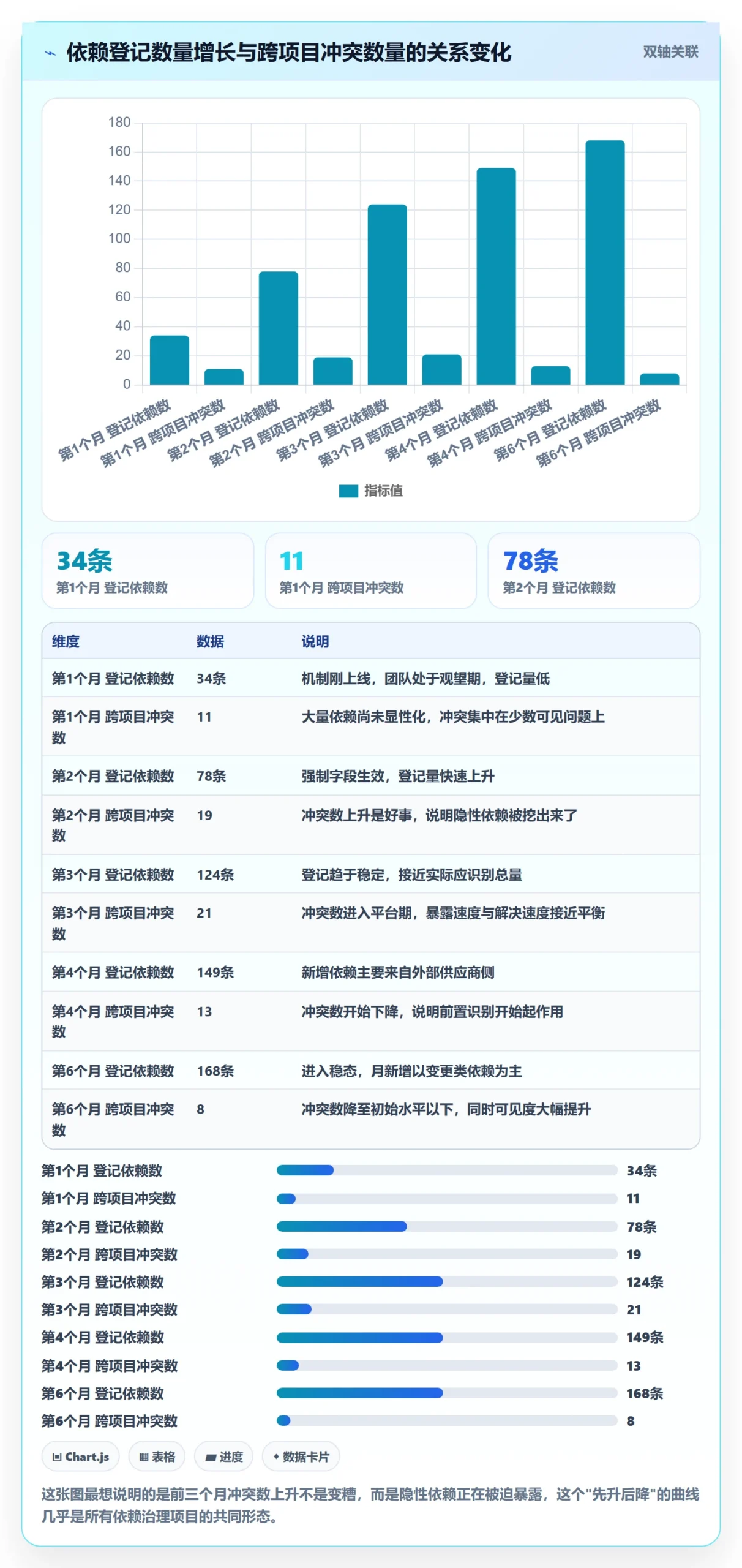 SF怎么做?PMO风险控制:任务依赖从0到1