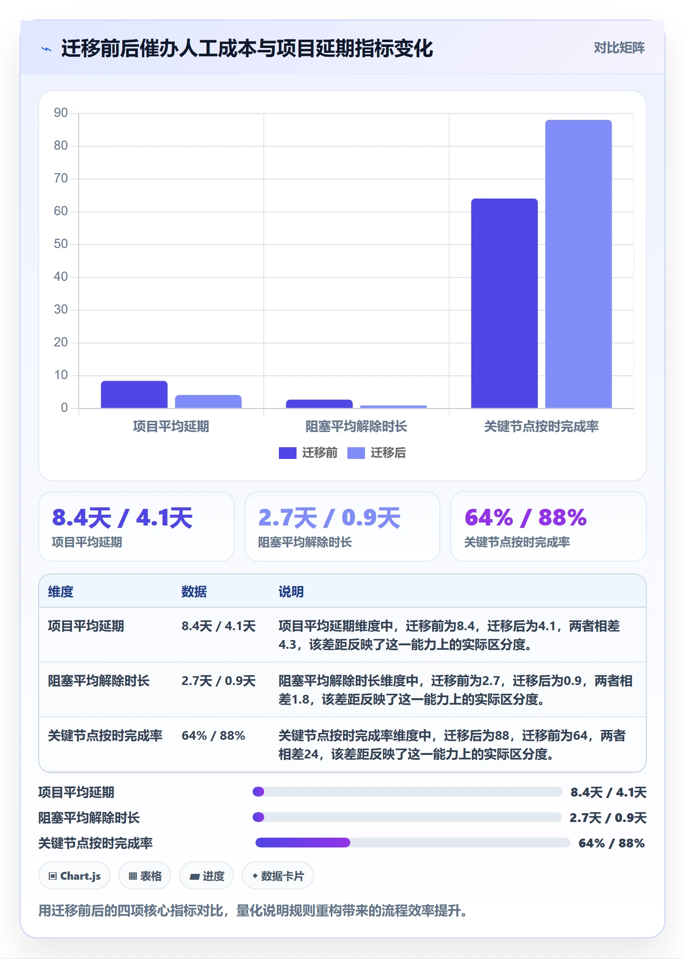 任务提醒催办教程:管理层流程优化,避坑指南