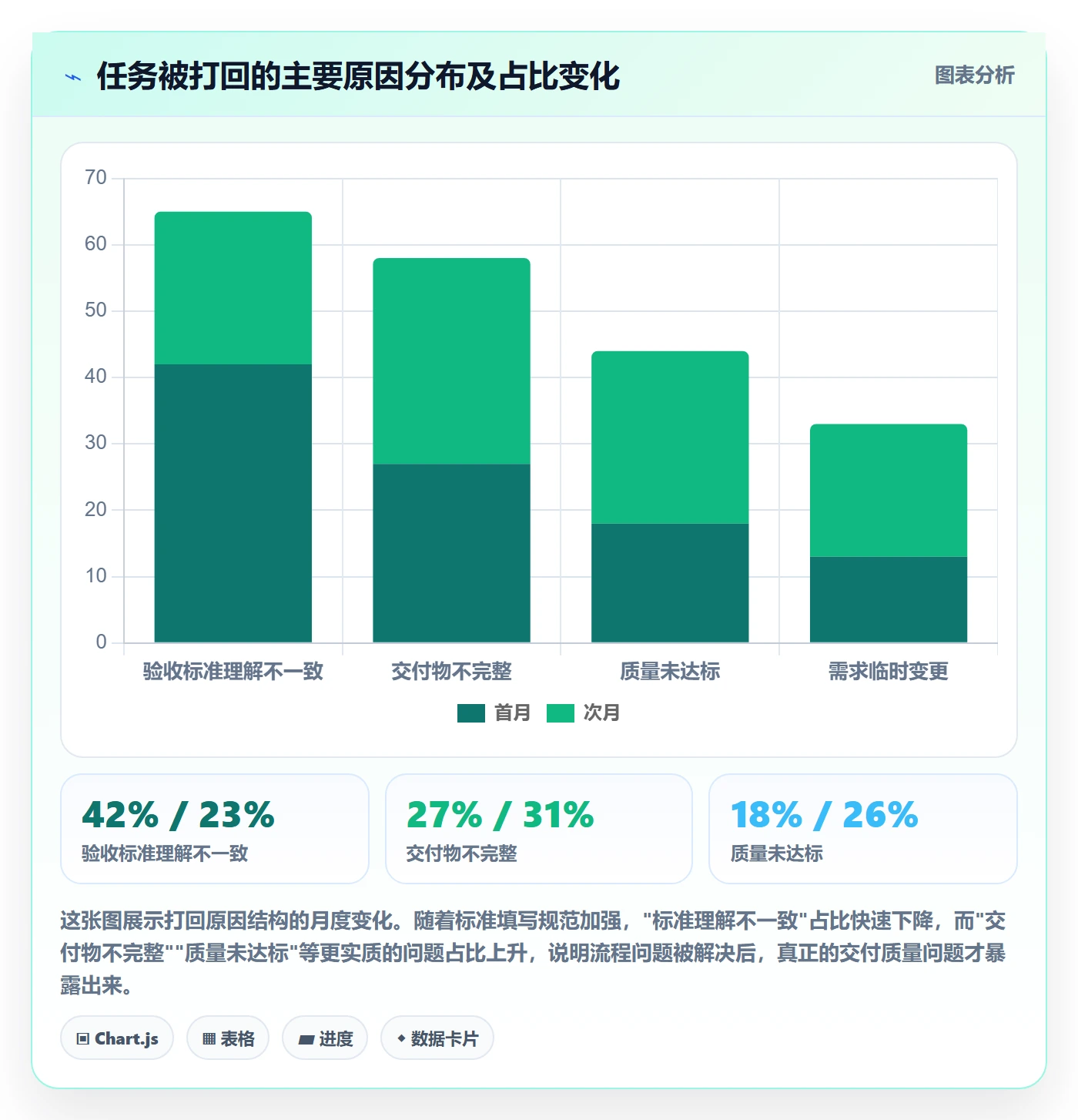 提交怎么做?跨部门团队效率提升:任务验收从0到1