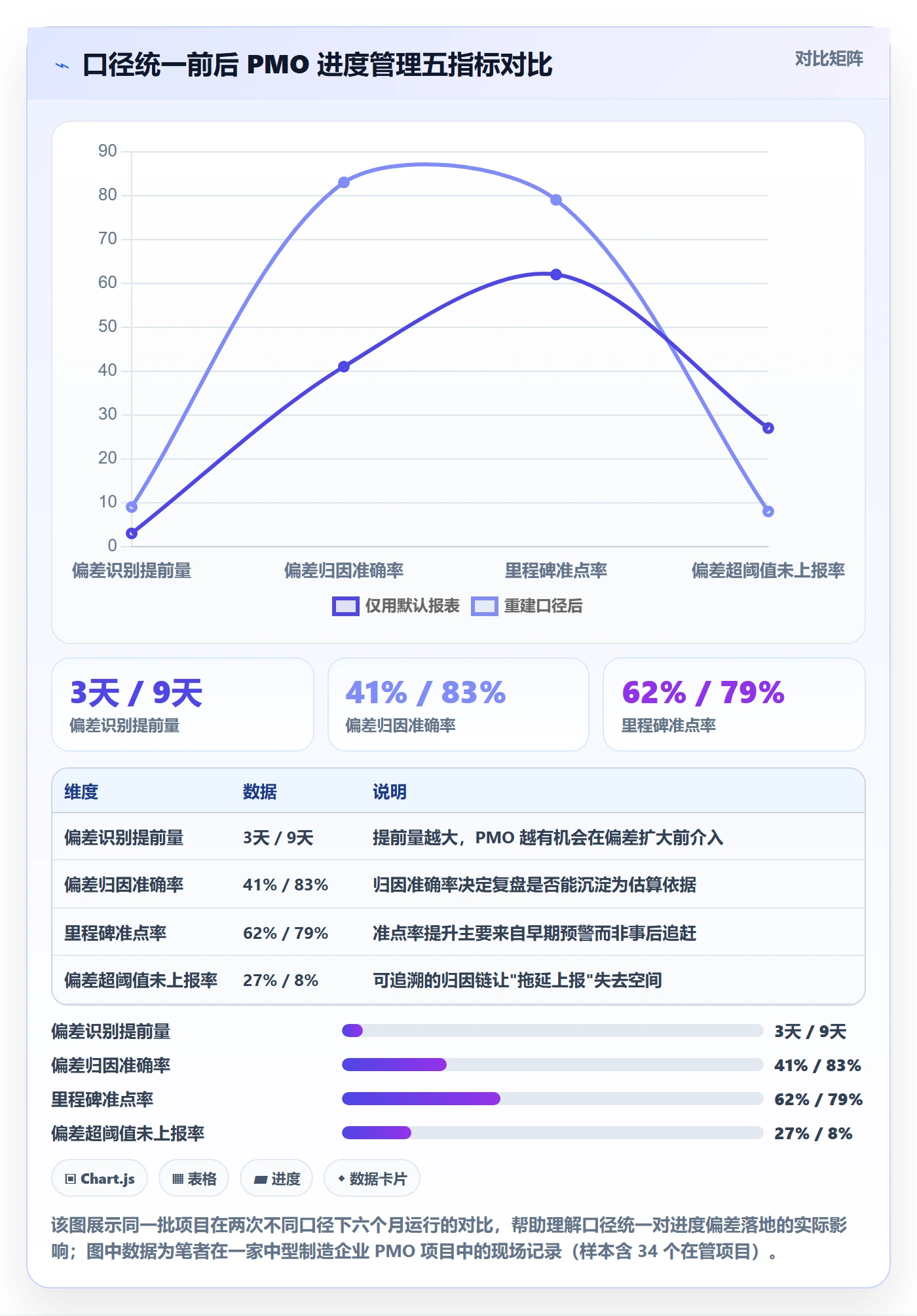 进度偏差落地方案：PMO开展进度管理的数据分析案例解析