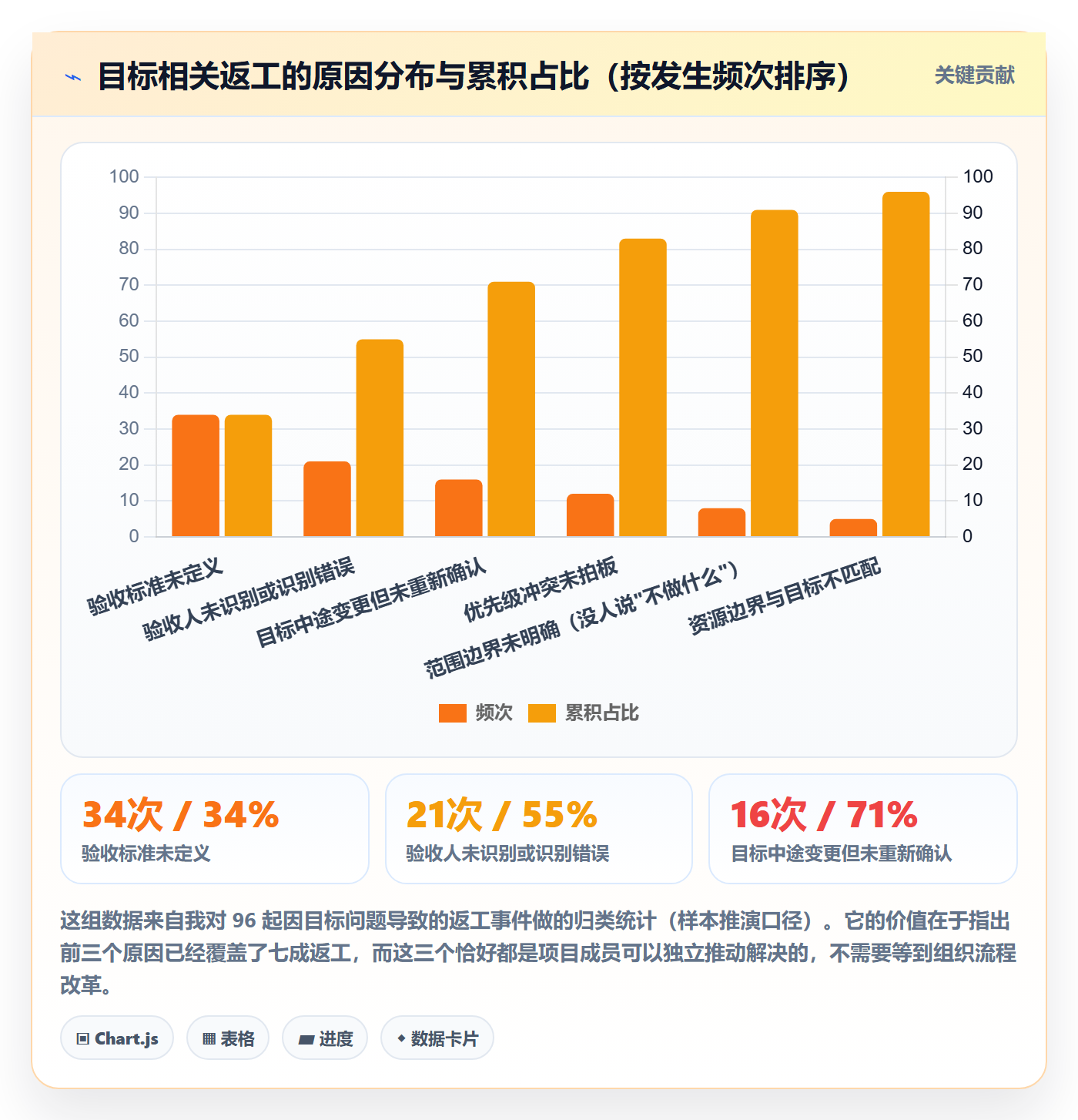 目标对齐怎么做？项目成员实操方法：项目目标从0到1