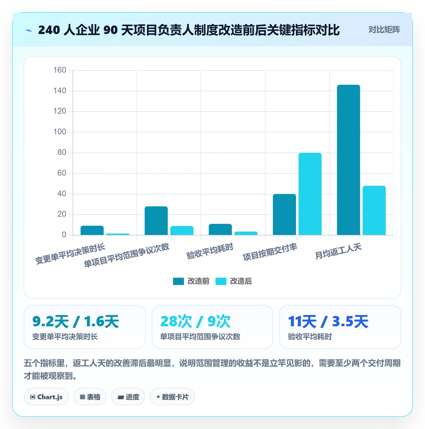 范围定义怎么做?项目负责人制度设计:项目范围从0到1