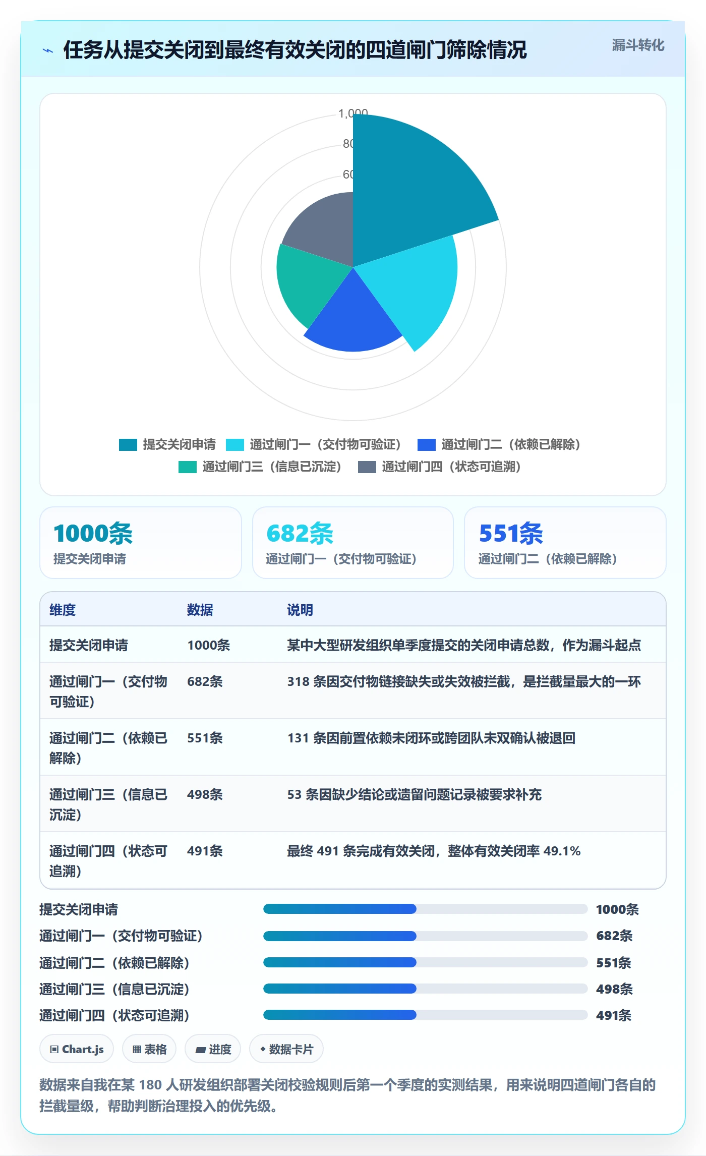 关闭最佳实践：项目经理任务执行流程优化，常见问题