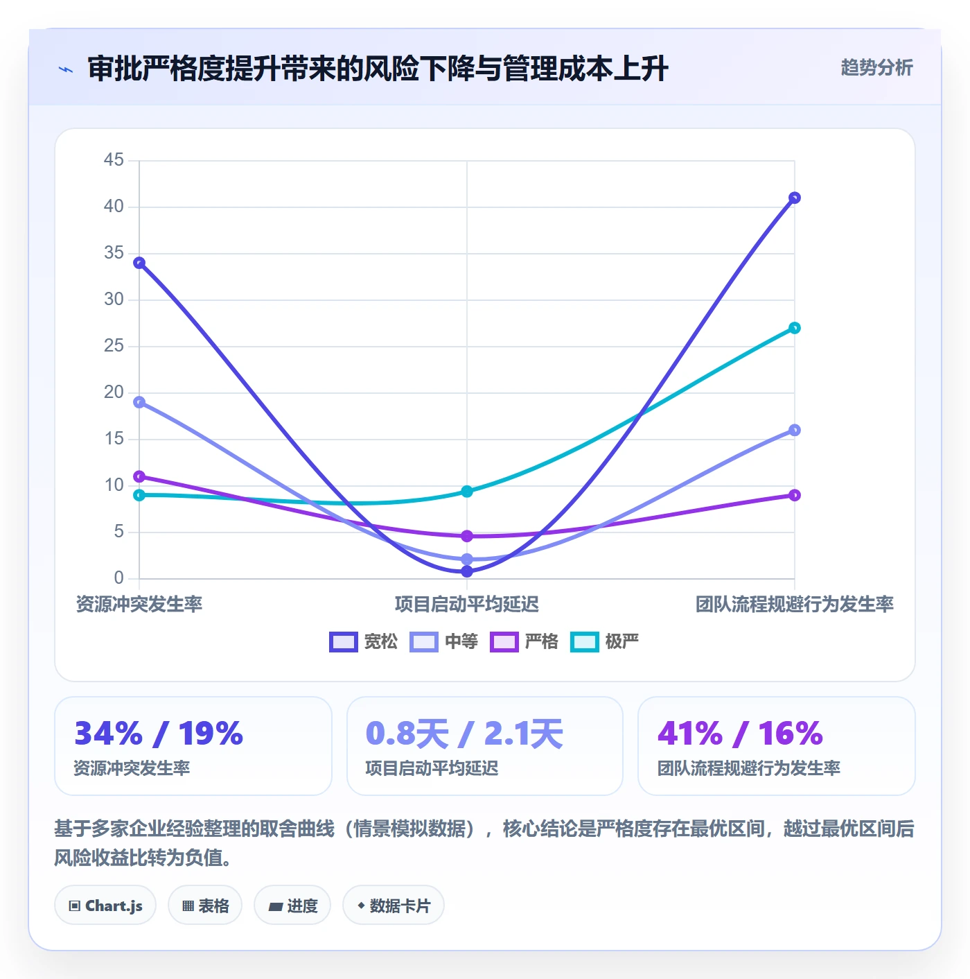 立项审批最佳实践:项目成员项目立项制度设计,常见问题