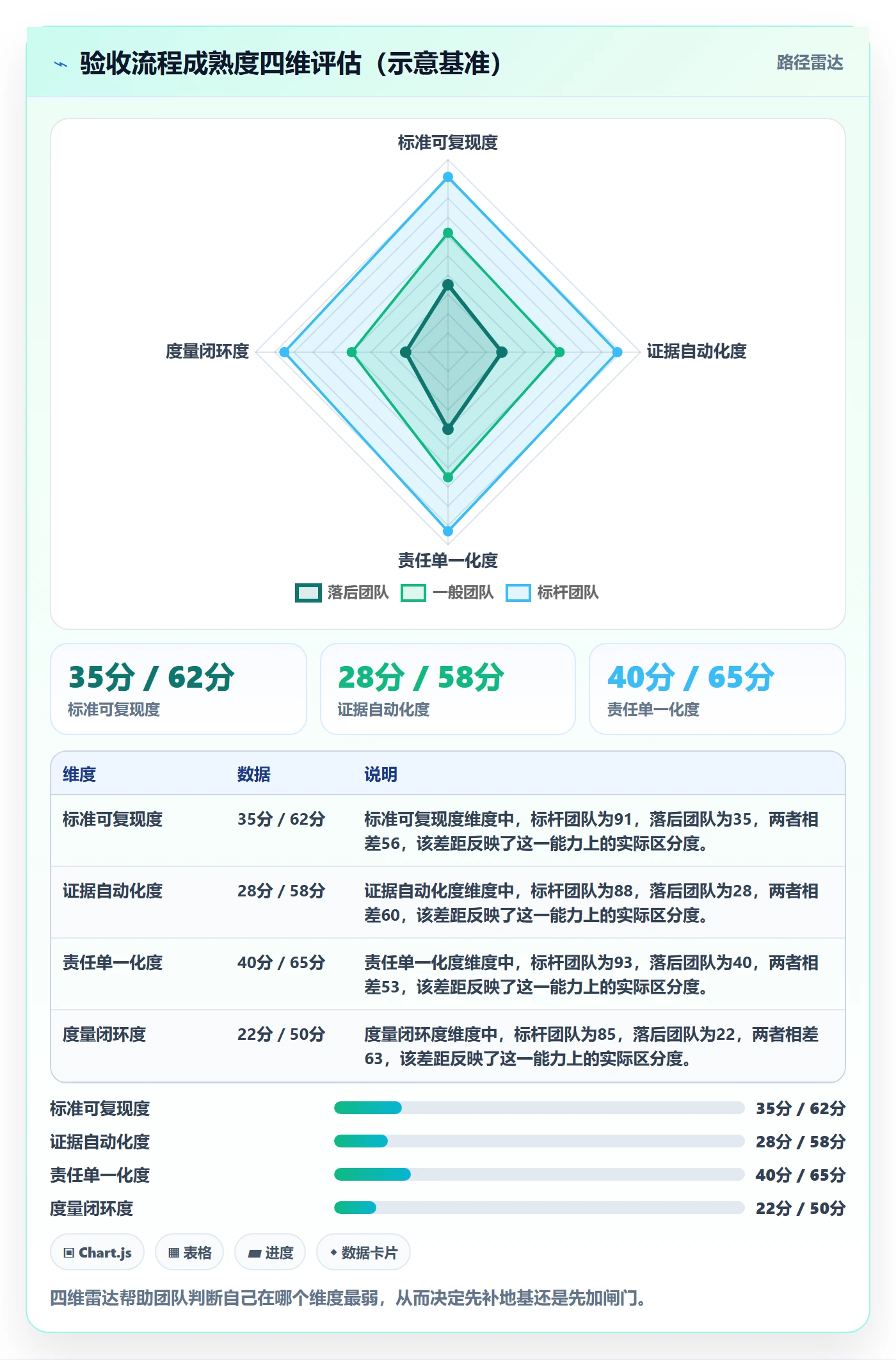 审核管理指南:研发团队如何做好任务验收,流程优化全流程