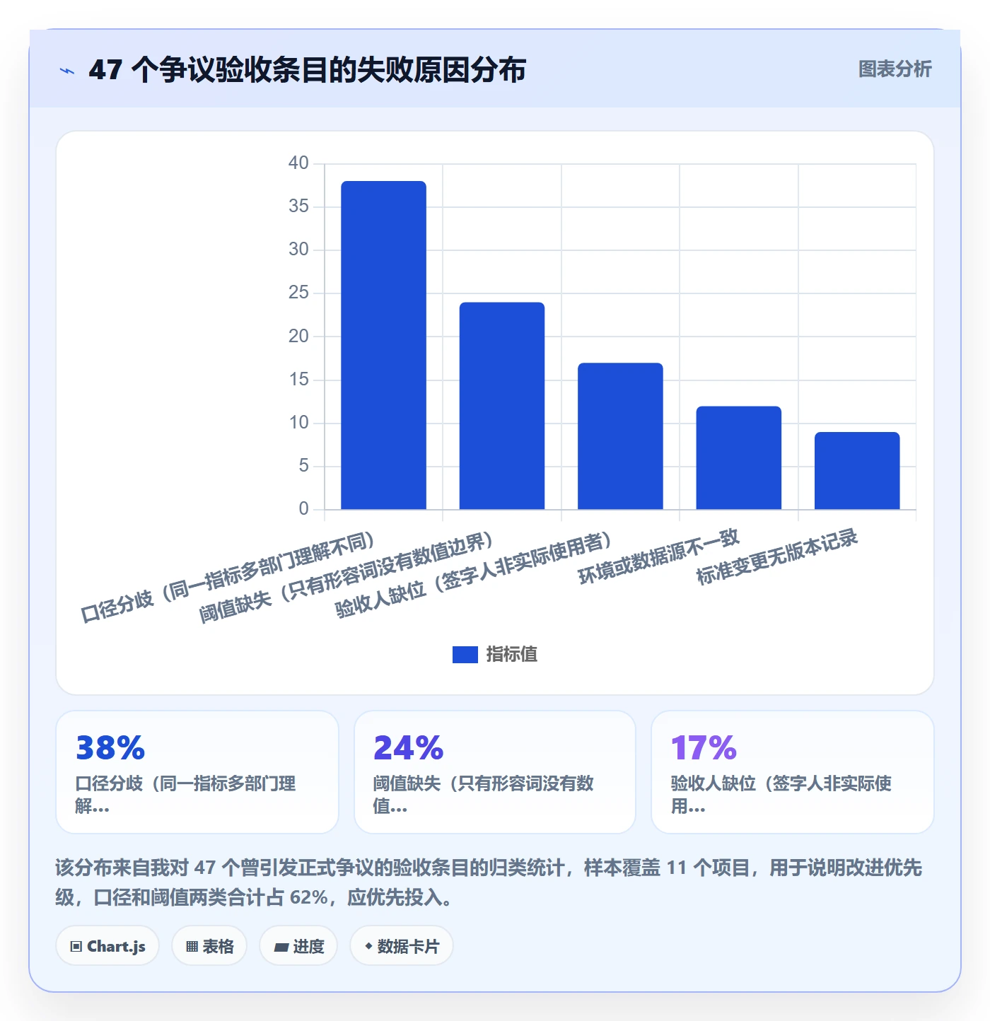 任务验收验收标准教程:跨部门团队协同管理,避坑指南