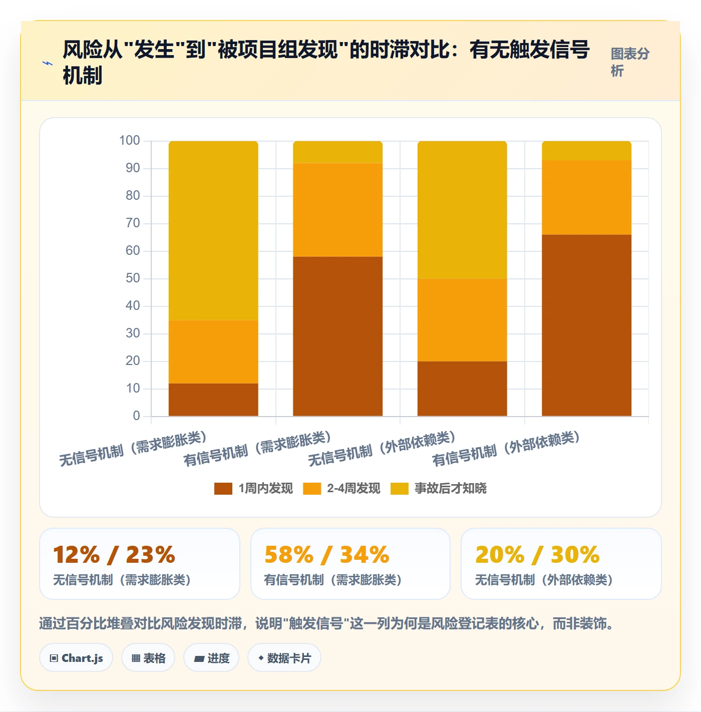 项目目标如何做好目标进度?产品经理风险控制与操作步骤