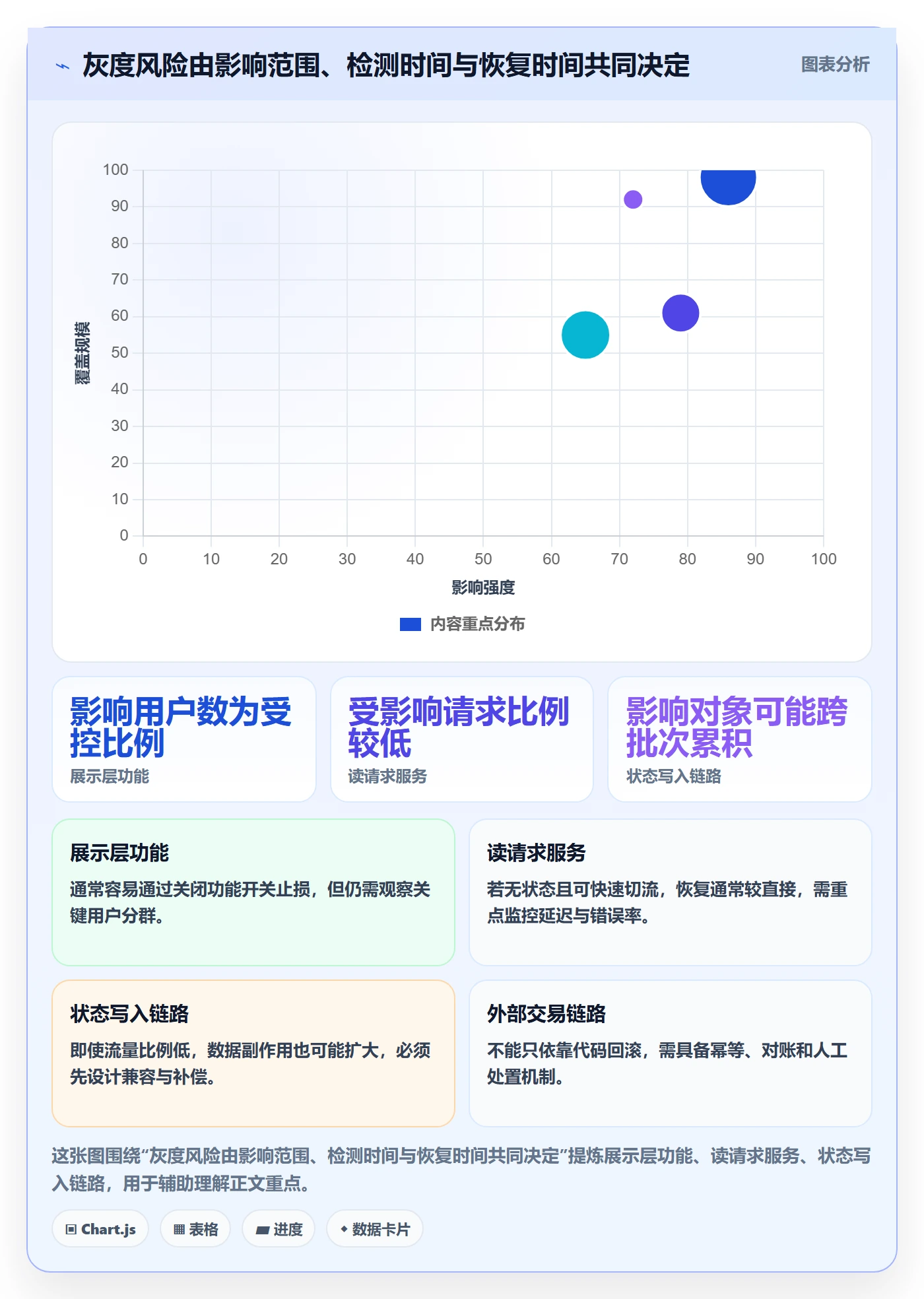 发布管理如何做好灰度发布?研发团队实操方法与操作步骤