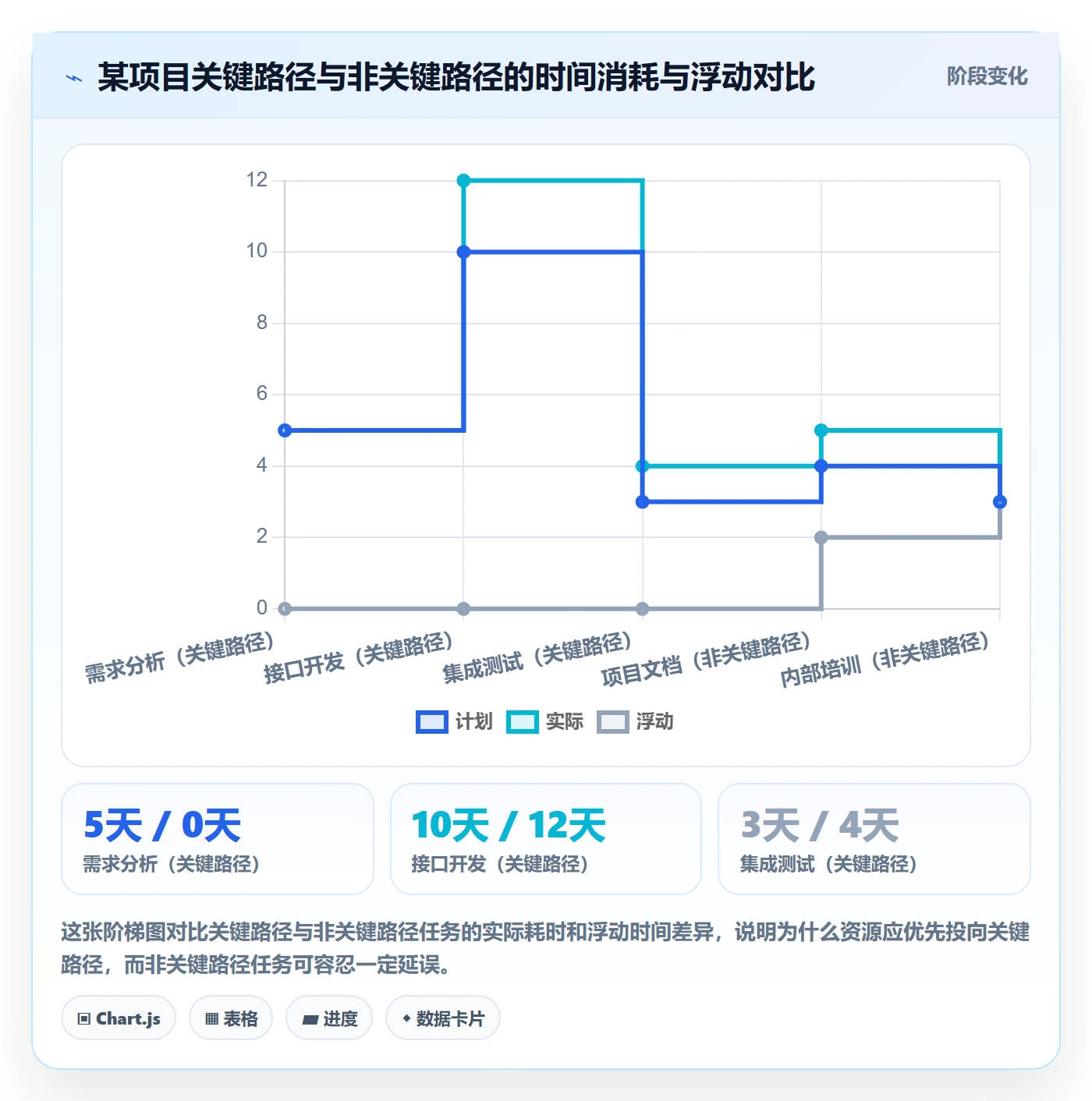 进度管理如何做好任务进度?PMO入门指南与操作步骤