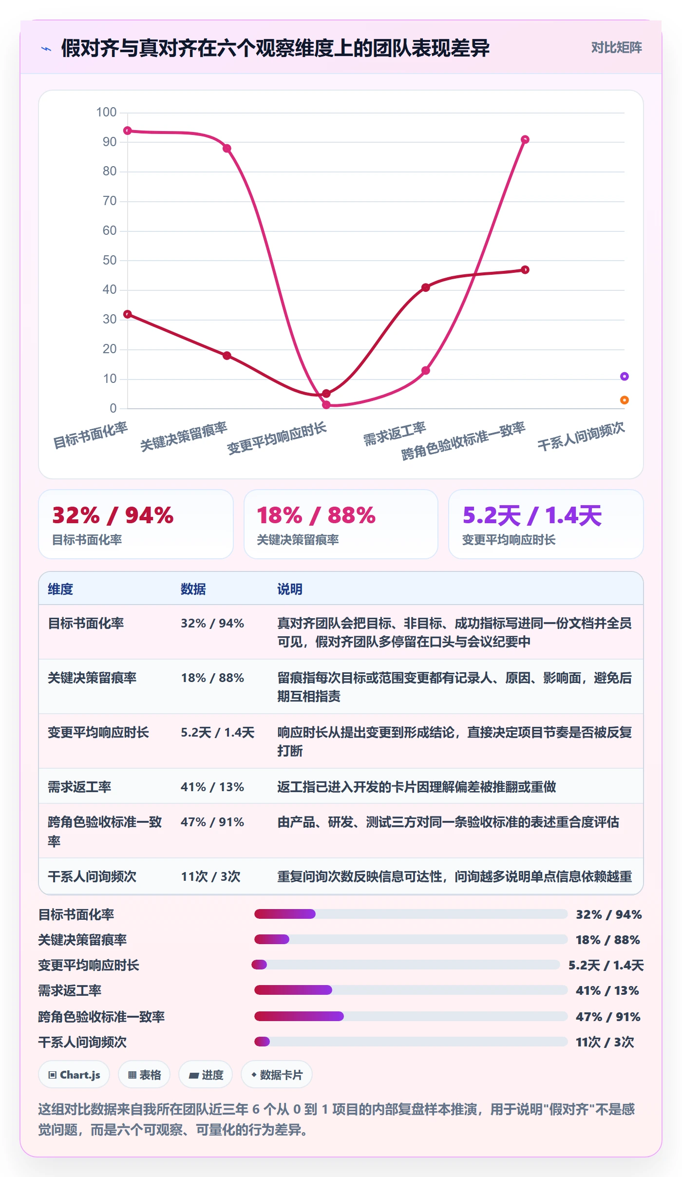 目标对齐怎么做？产品经理协同管理：项目目标从0到1