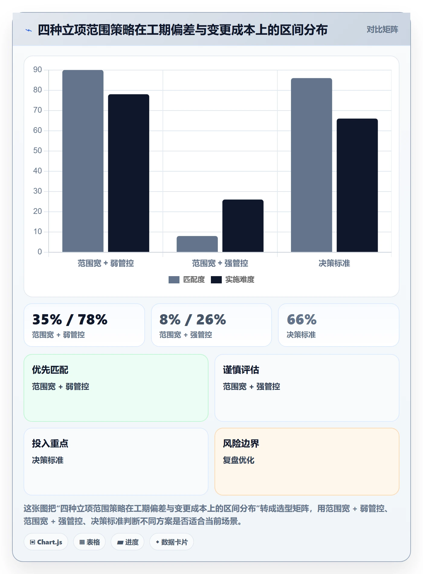 项目立项项目范围教程：企业管理者数据分析，避坑指南