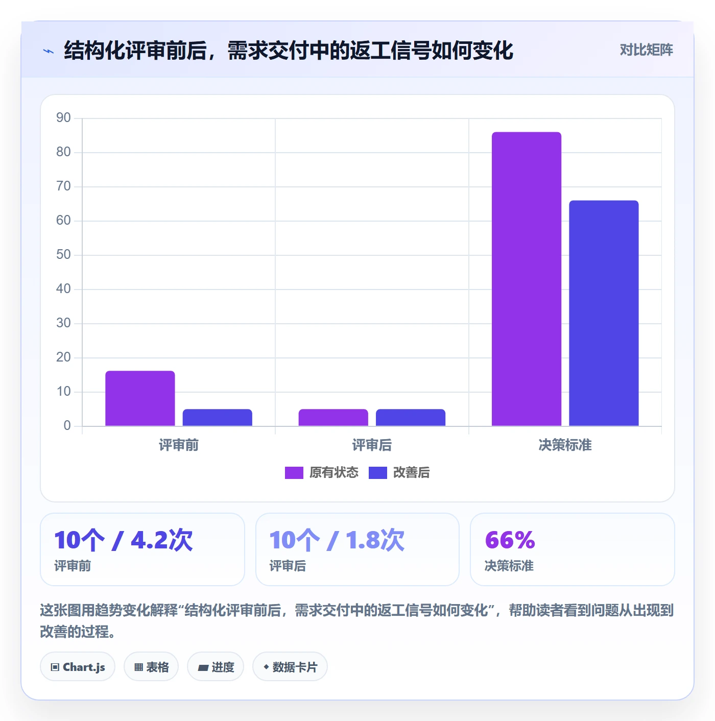 PRD最佳实践：研发团队产品需求入门指南，常见问题