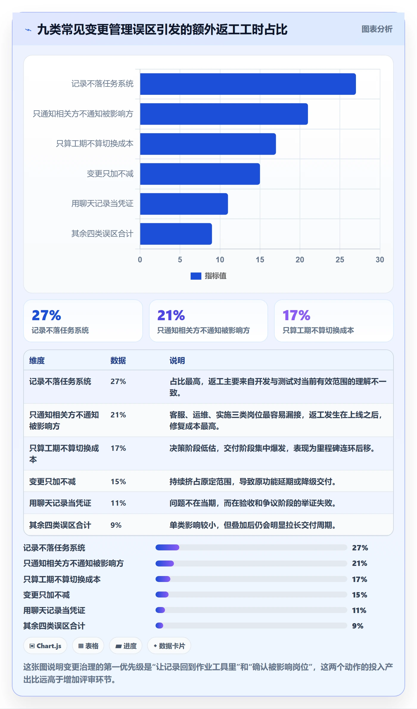 项目范围范围变更教程:跨部门团队实操方法,避坑指南