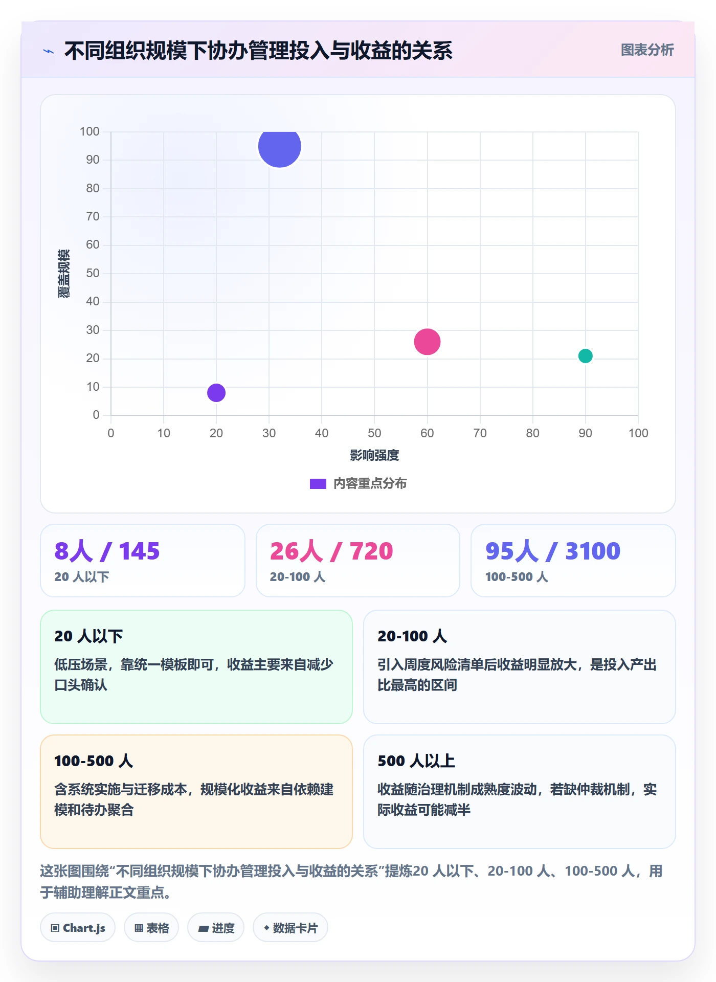 协办管理方法大全:管理层任务分派最佳实践落地清单