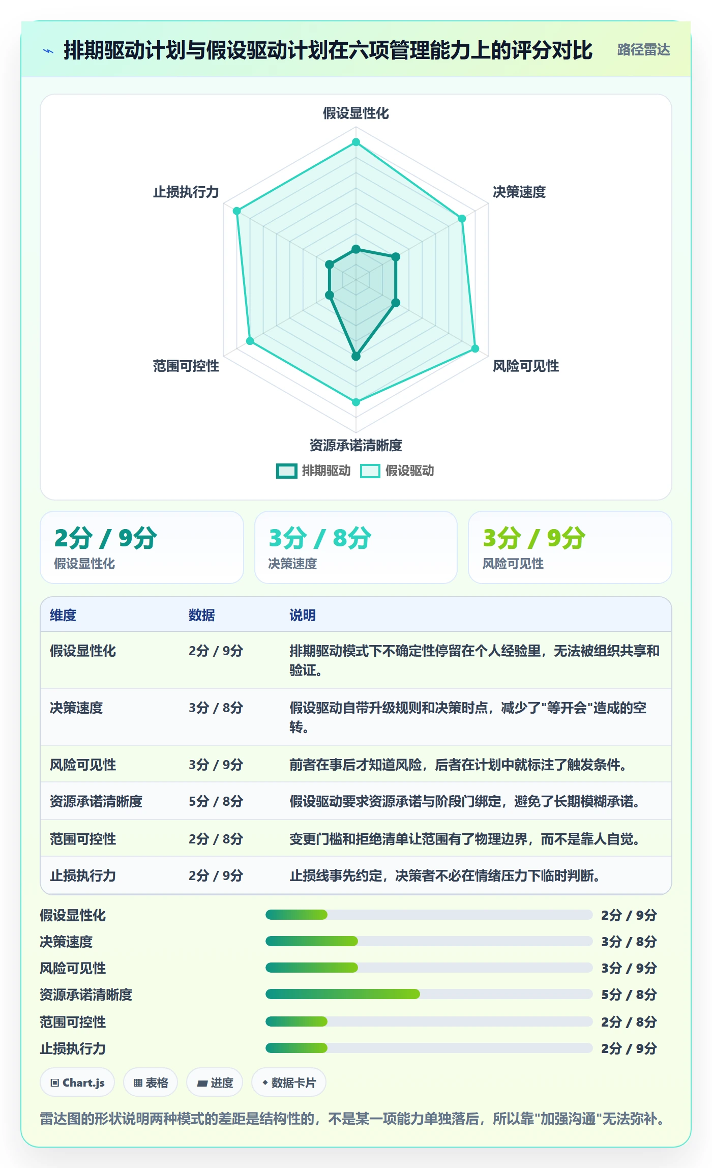 实施计划怎么做?管理层风险控制:项目规划从0到1