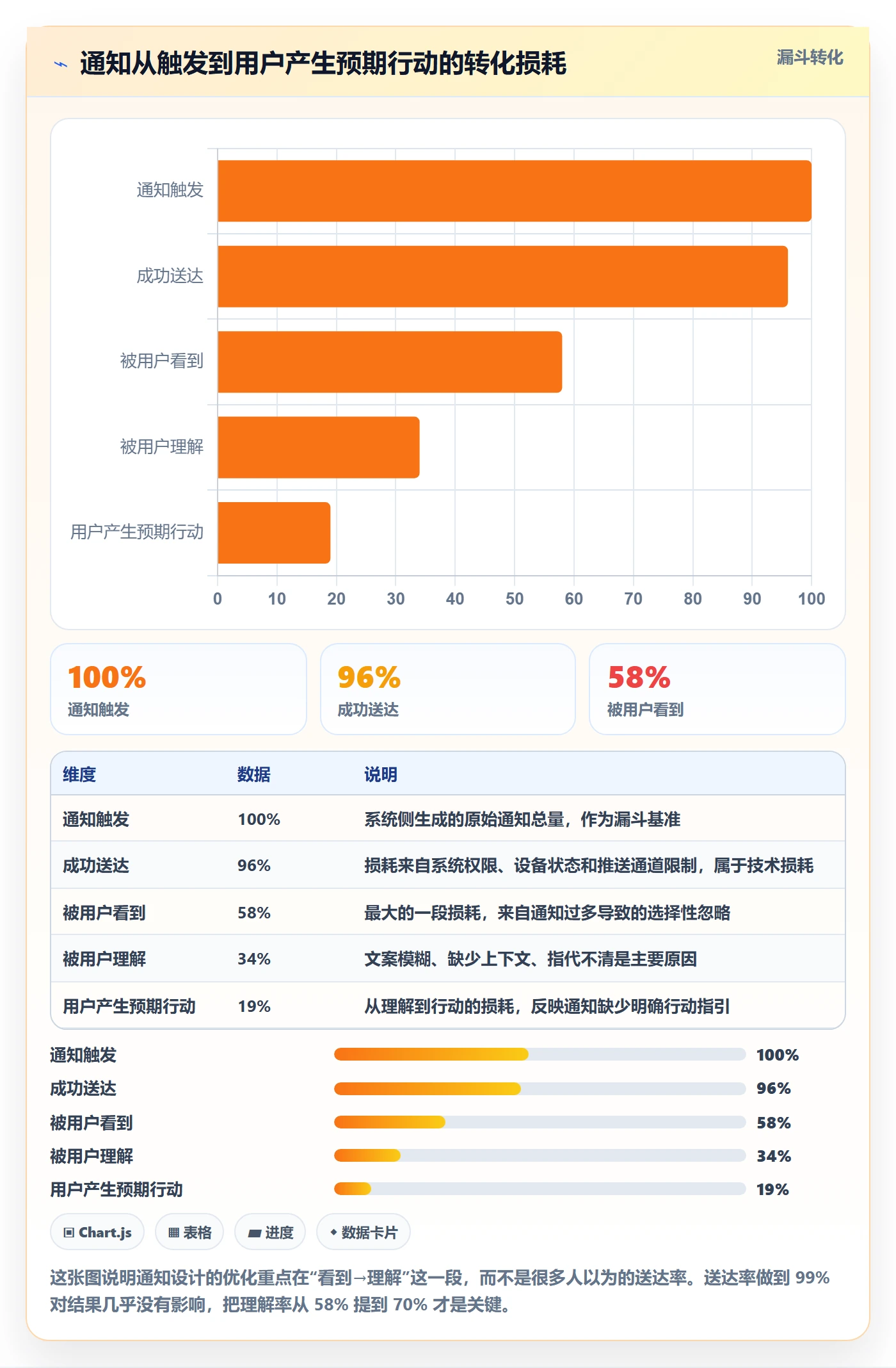 消息通知管理方法大全：产品经理任务提醒入门指南落地清单
