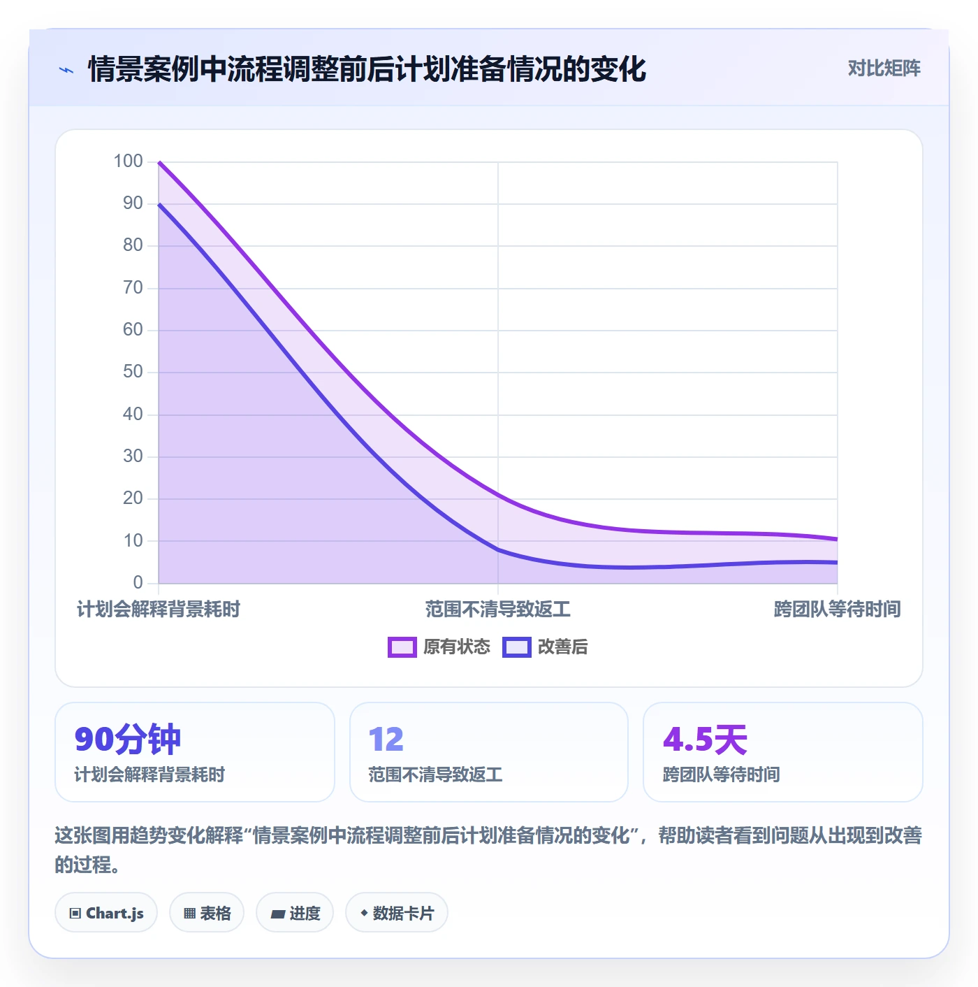 敏捷项目如何做好Backlog？企业管理者实操方法与操作步骤