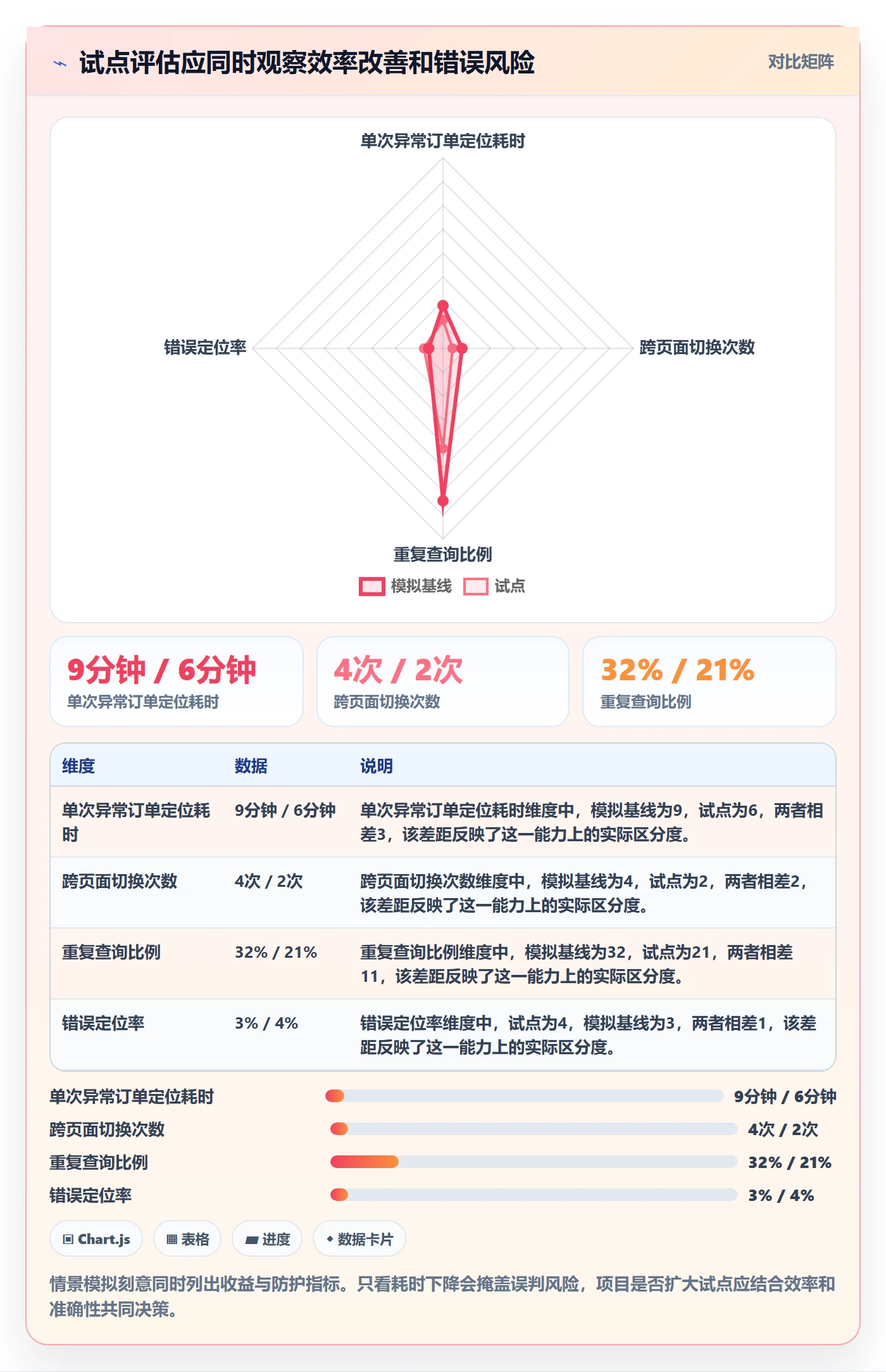 PRD怎么做?项目经理落地方案:产品需求从0到1