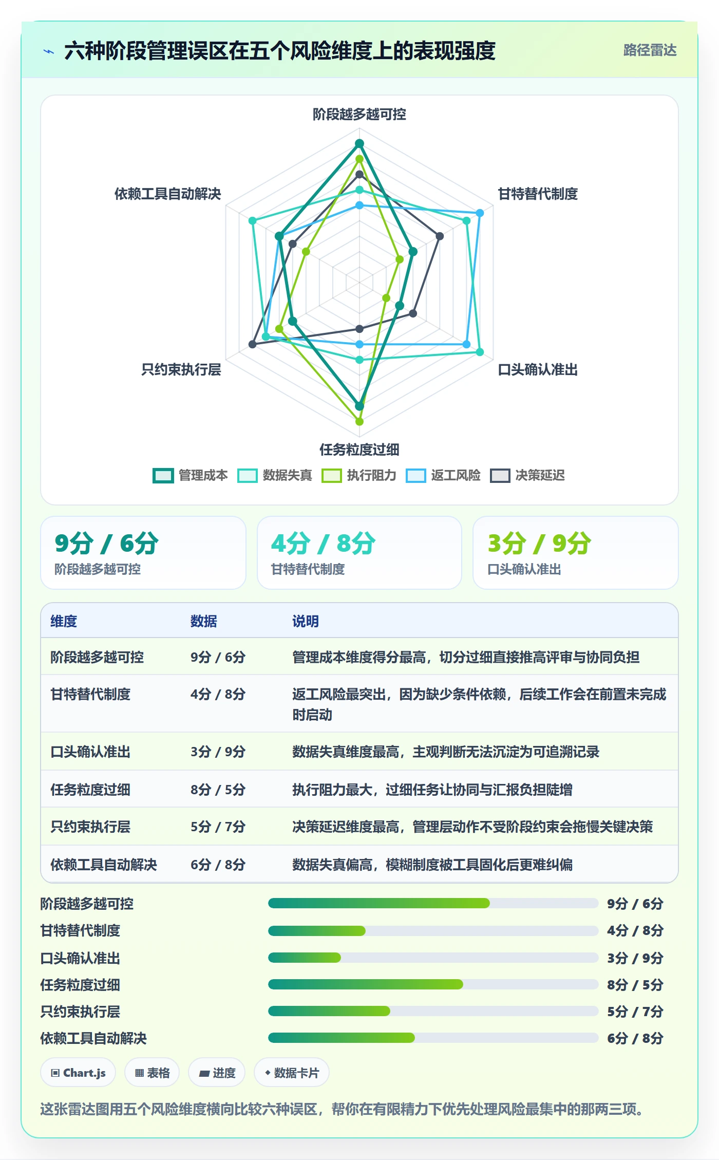 阶段任务管理方法大全:项目经理项目阶段制度设计落地清单