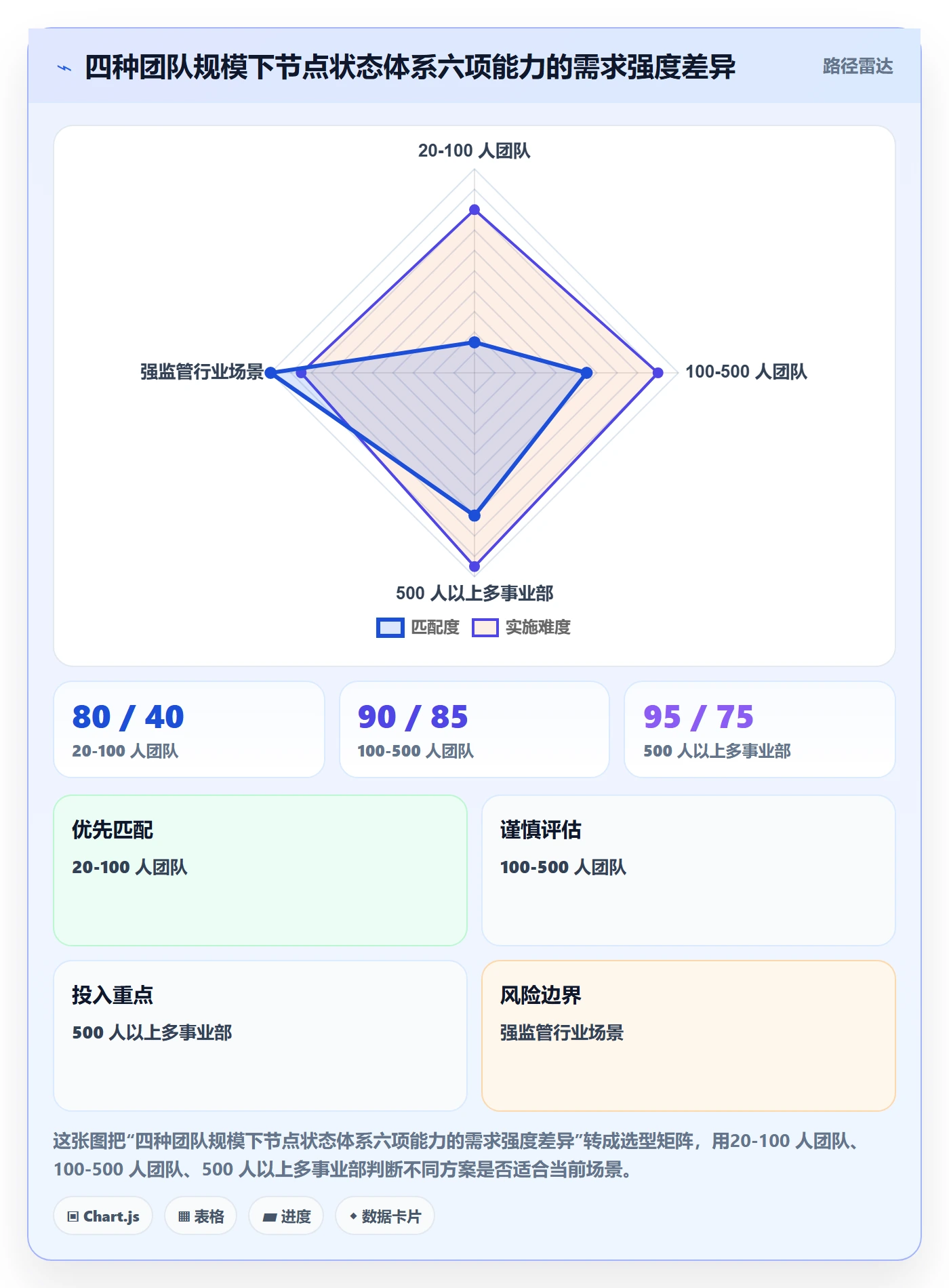 节点状态实操方法:跨部门团队提升里程碑效率的流程优化方法与模板