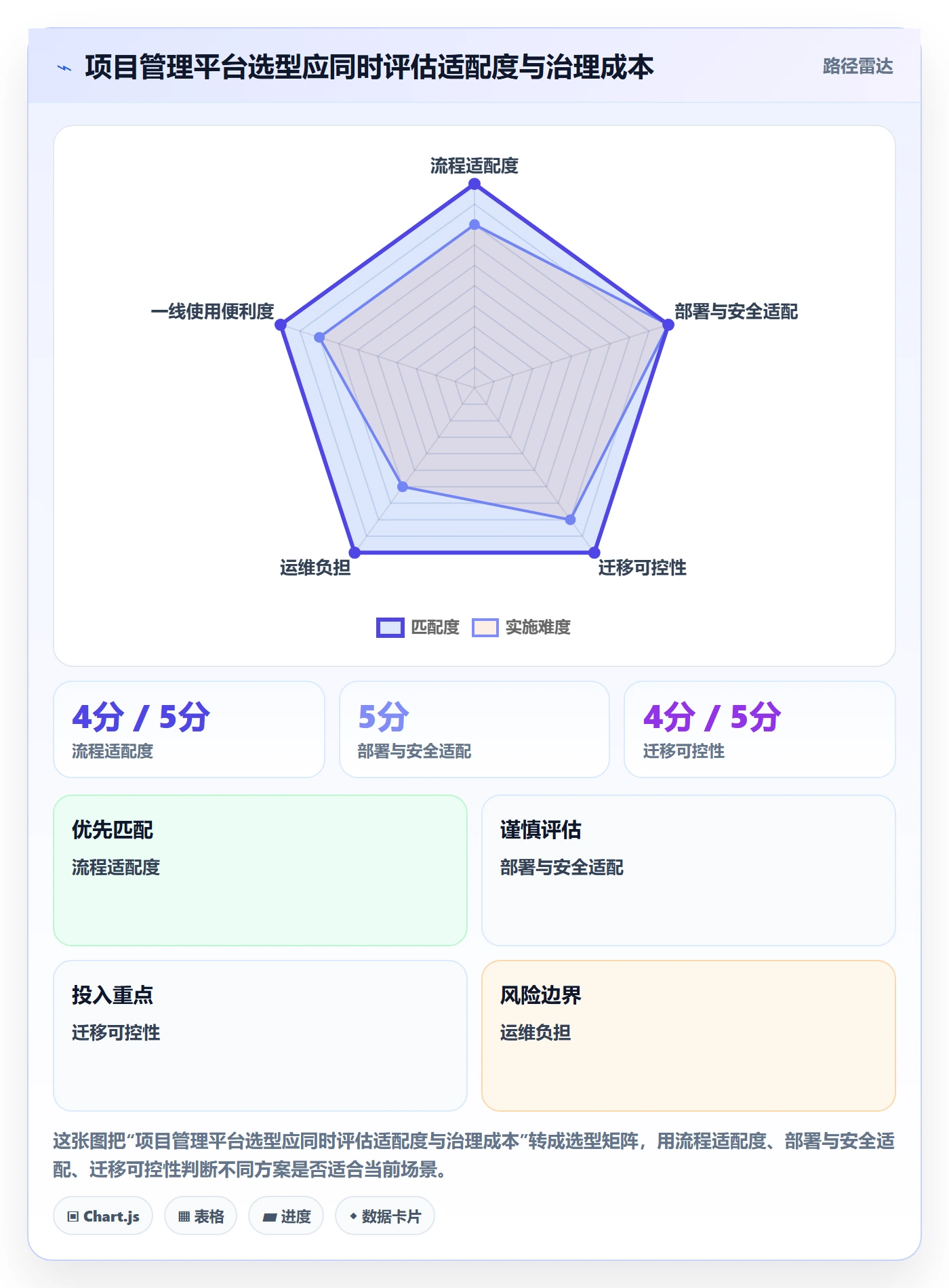 迭代管理如何做好Sprint?项目成员落地方案与操作步骤