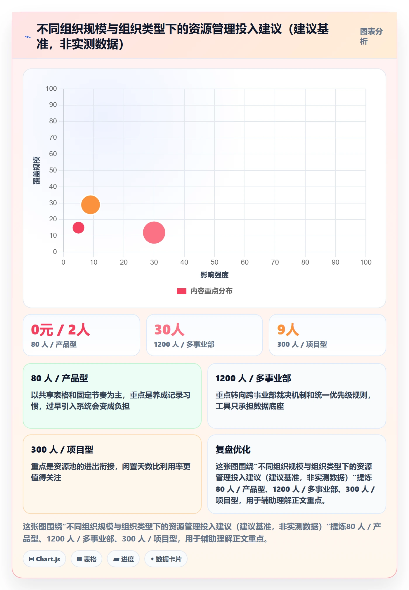 技能最佳实践:跨部门团队资源管理实操方法,常见问题