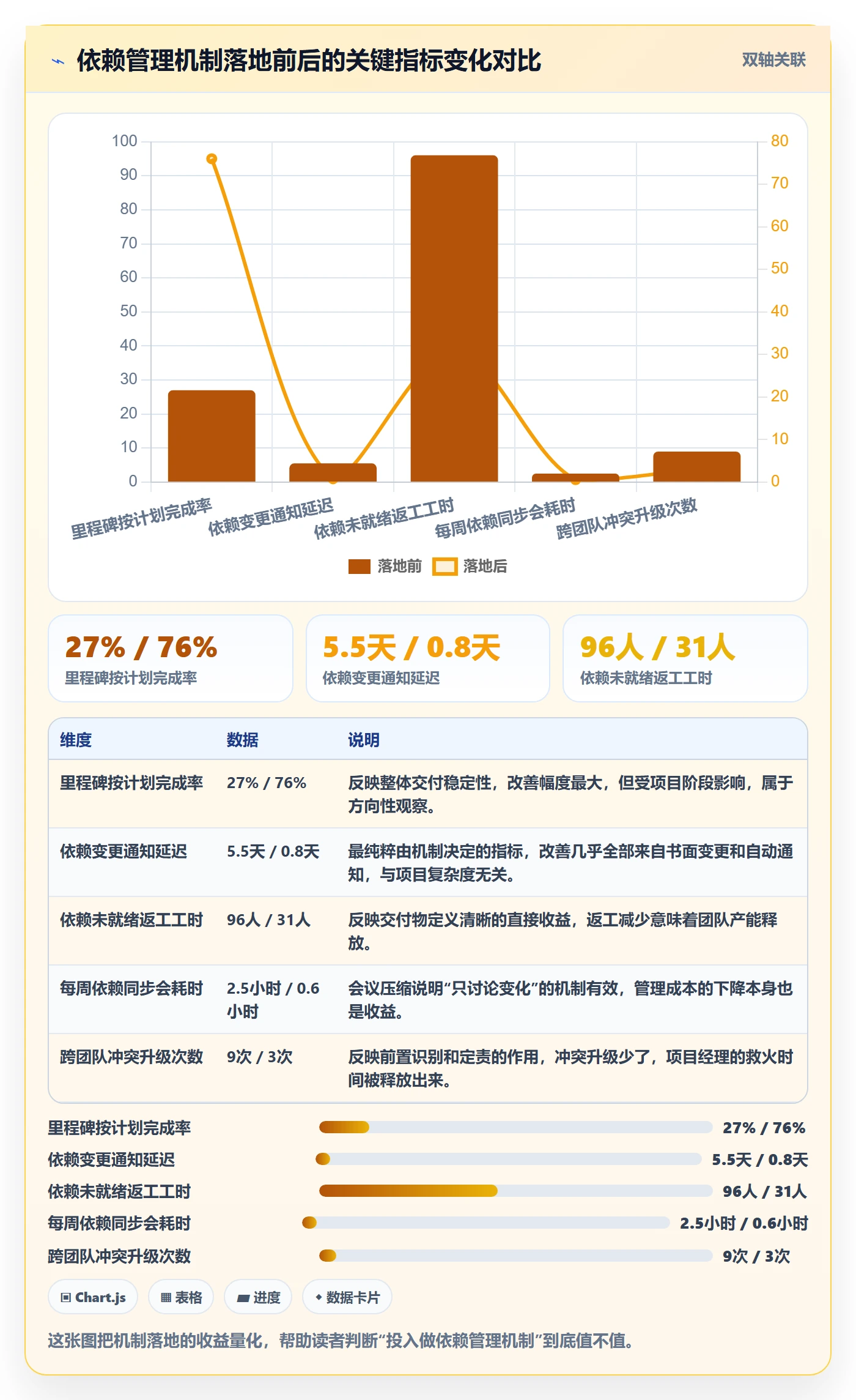 依赖冲突最佳实践:项目经理任务依赖效率提升,常见问题