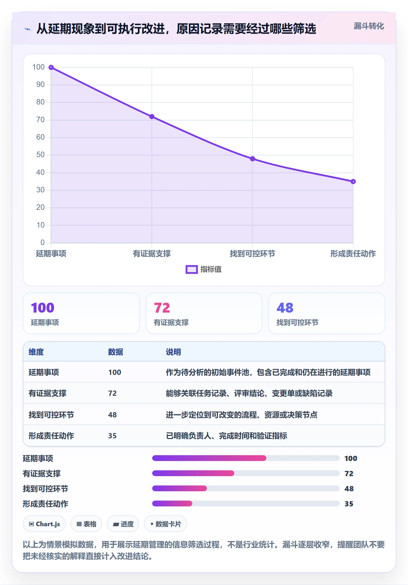 延期原因管理方法大全：研发团队延期管理协同管理落地清单