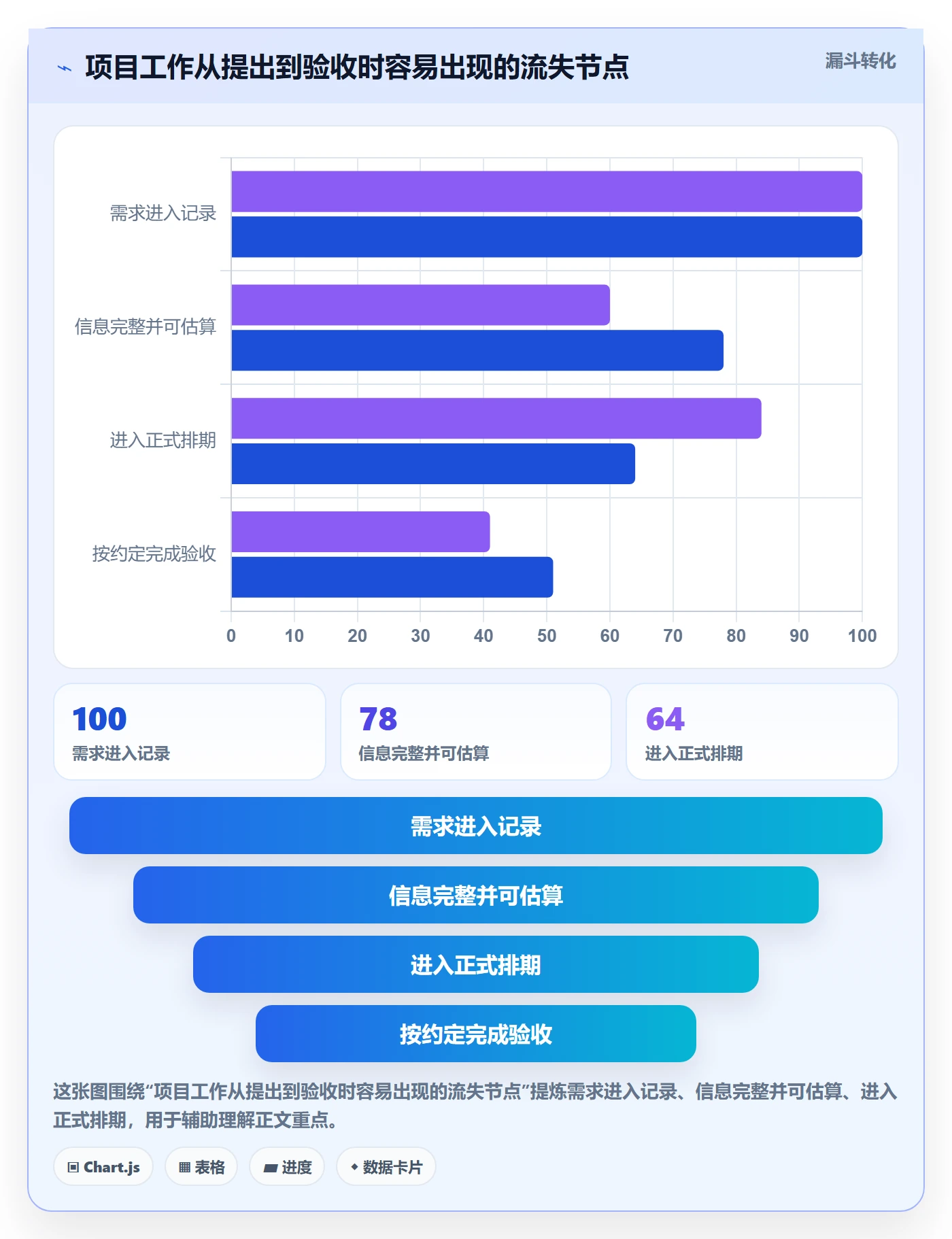 成本管理成本教程：项目成员流程优化，避坑指南