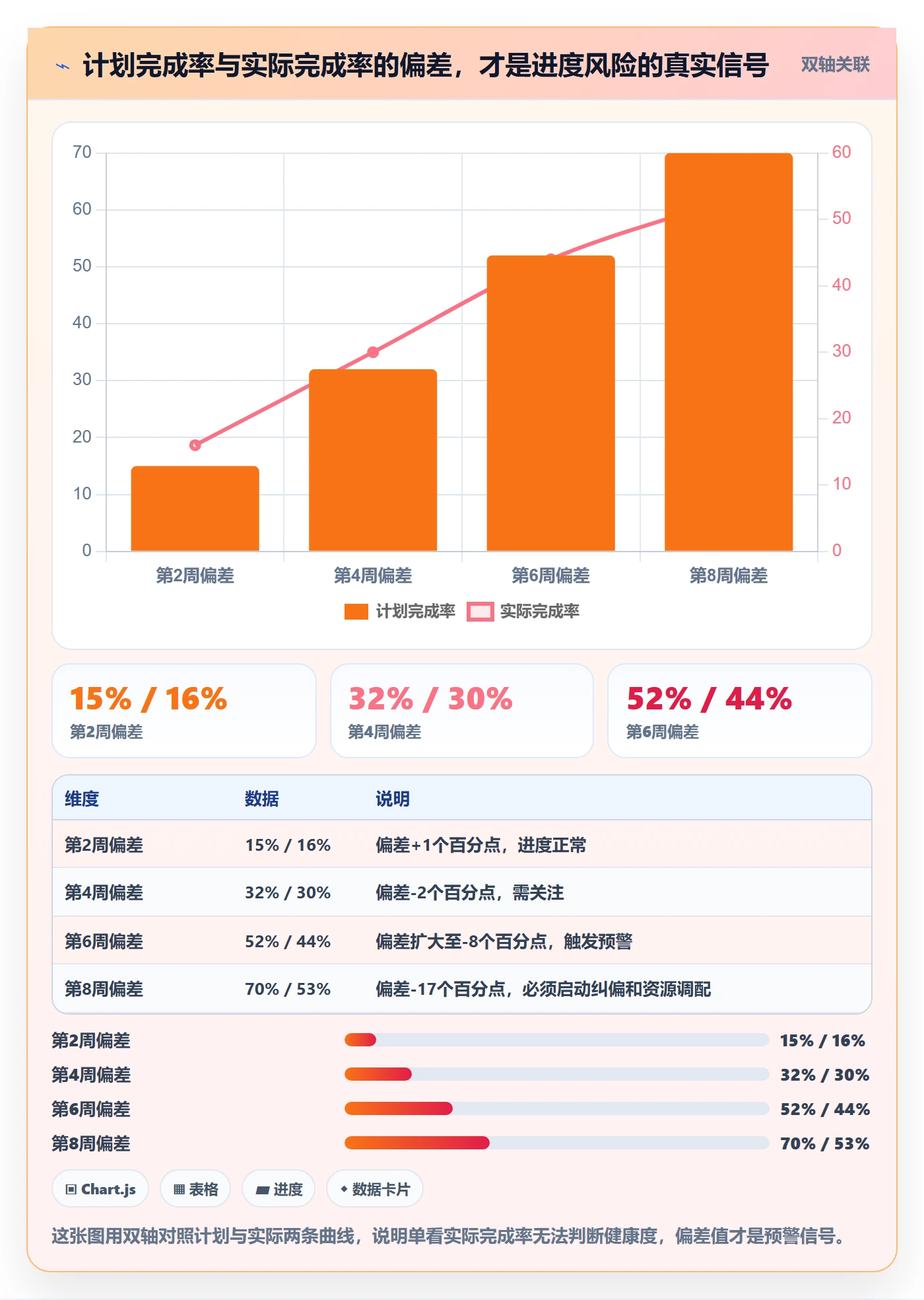 进度管理完成率教程：实施团队流程优化，避坑指南