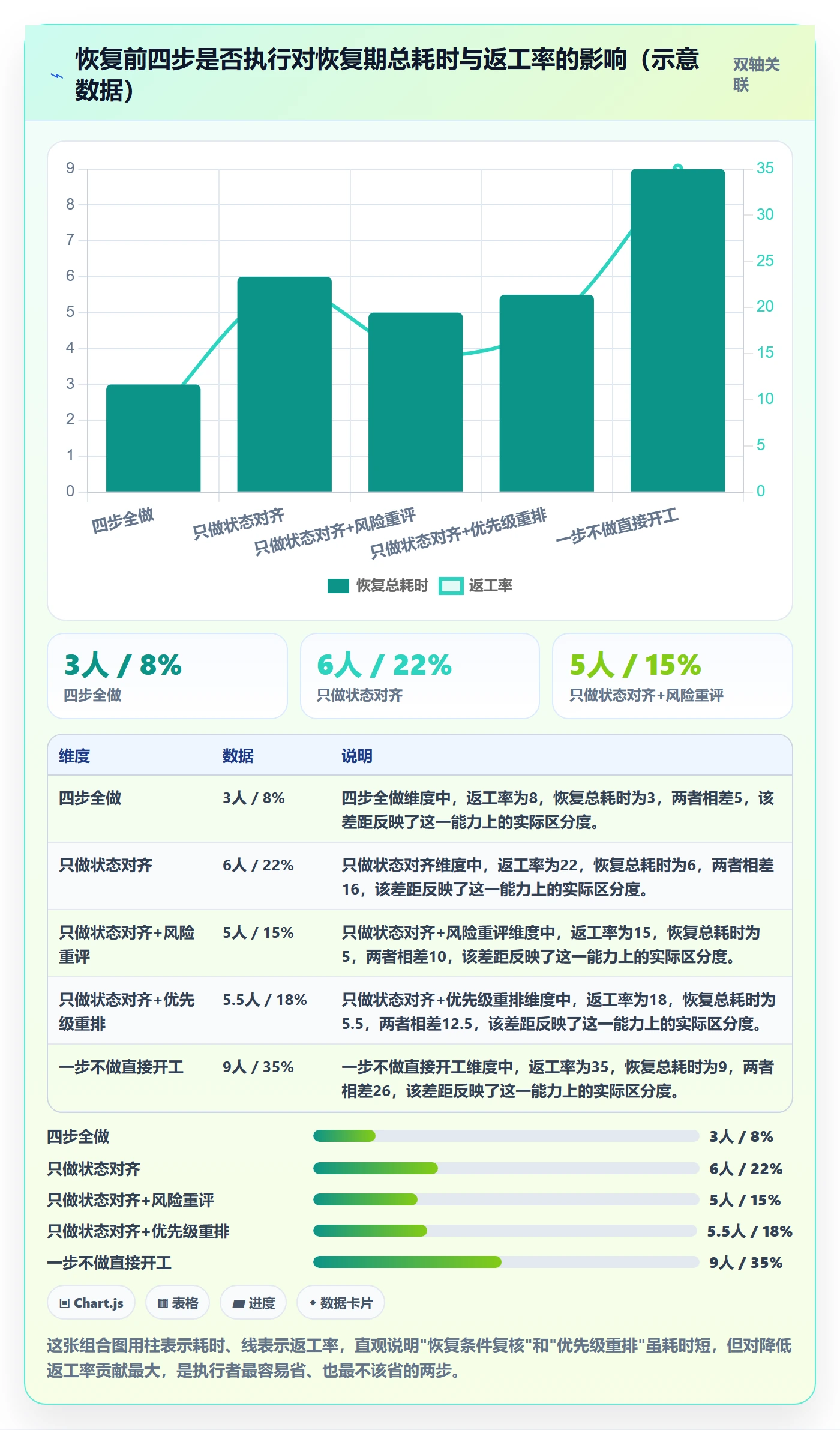 暂停管理指南:项目成员如何做好任务执行,风险控制全流程