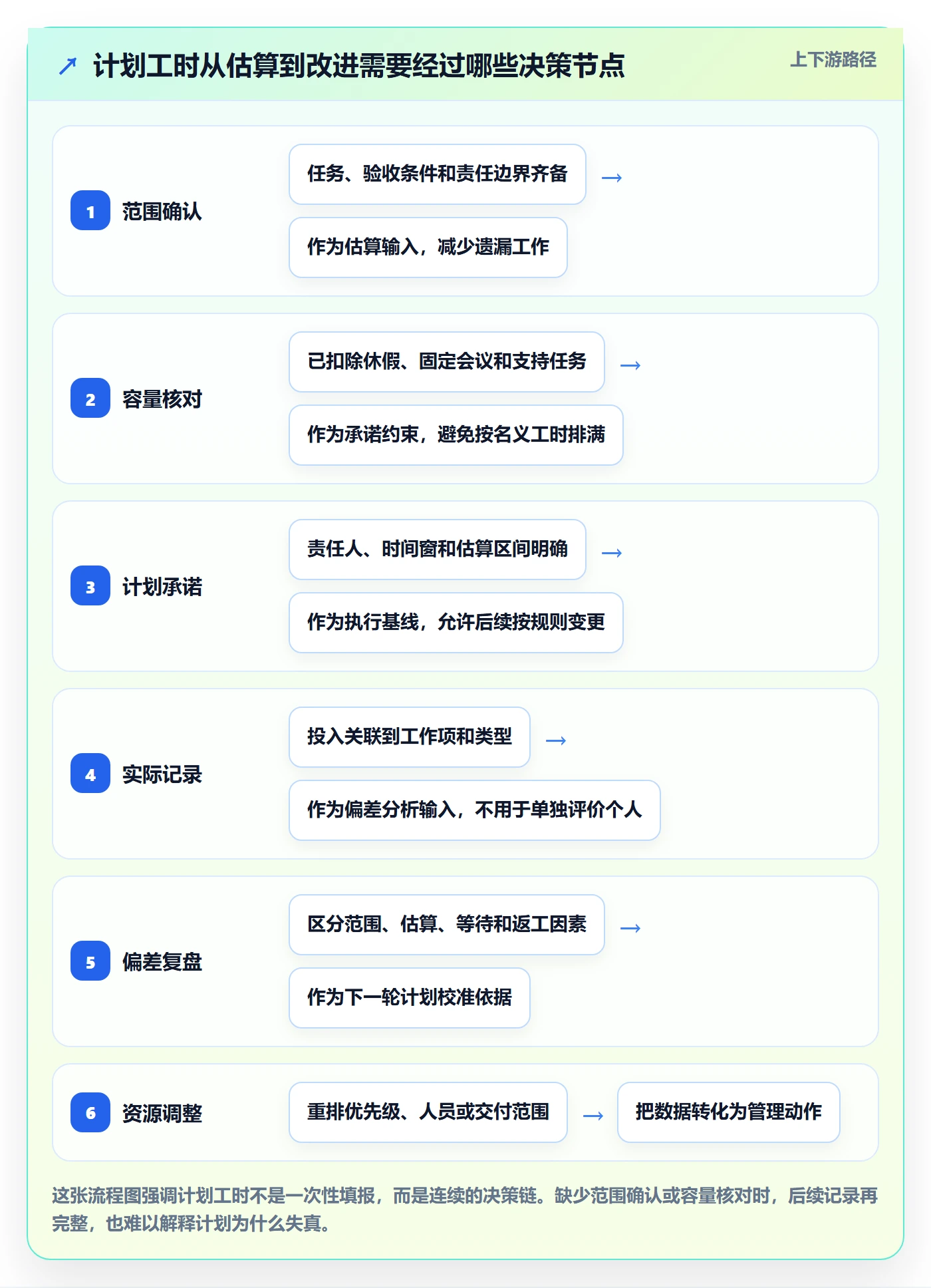 计划工时管理指南：跨部门团队如何做好工时管理，最佳实践全流程