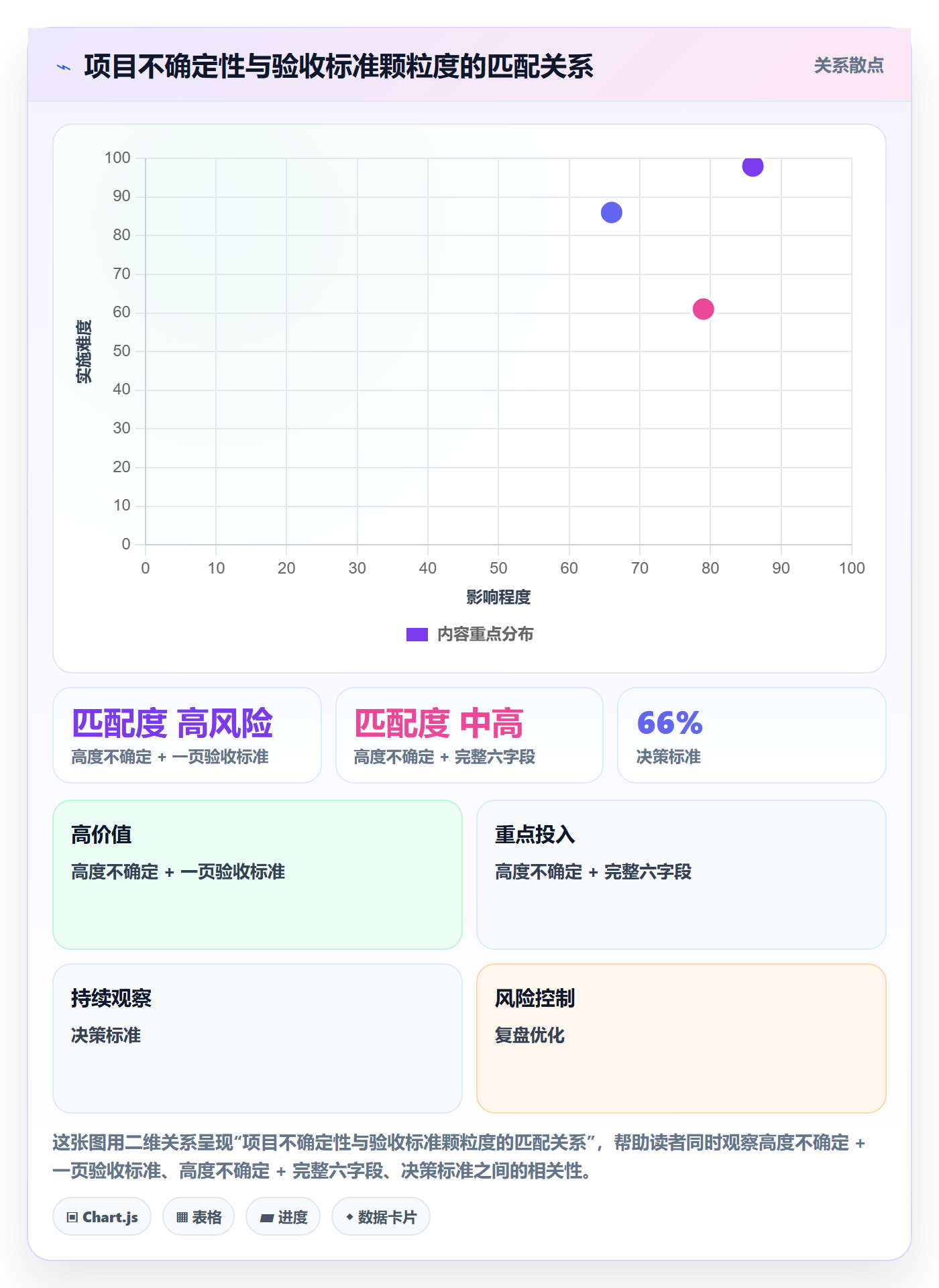 验收标准怎么做?产品经理数据分析:项目目标从0到1