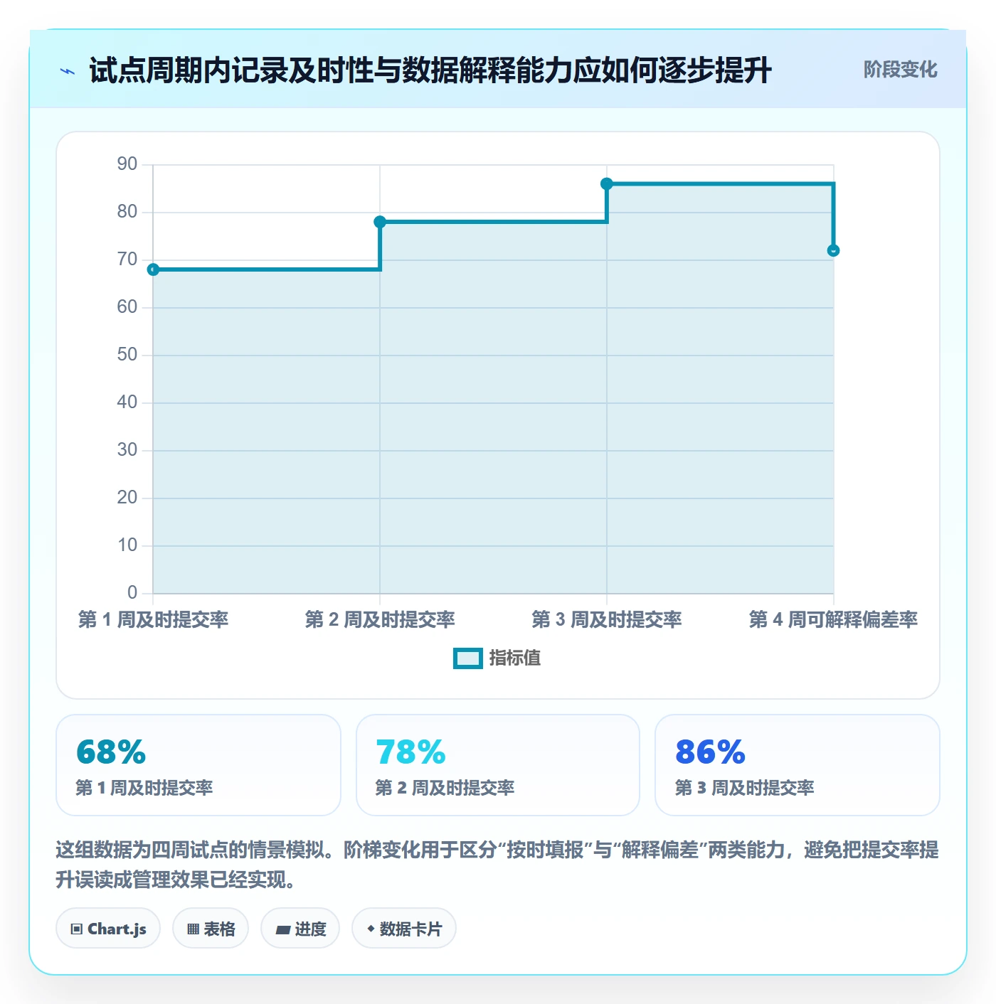 工时管理填报工时教程：项目负责人落地方案，避坑指南