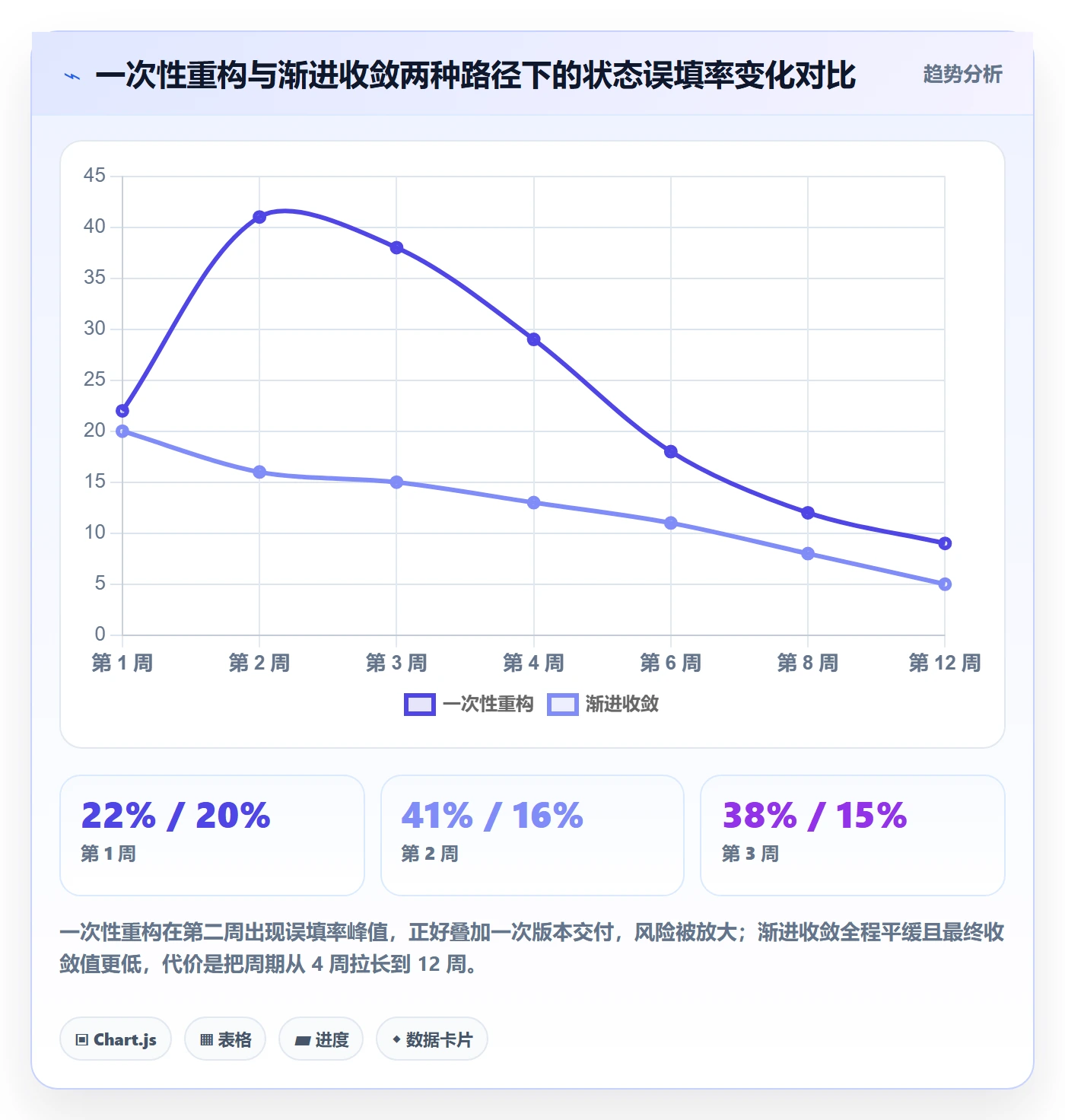 状态怎么做？跨部门团队流程优化：任务属性从0到1