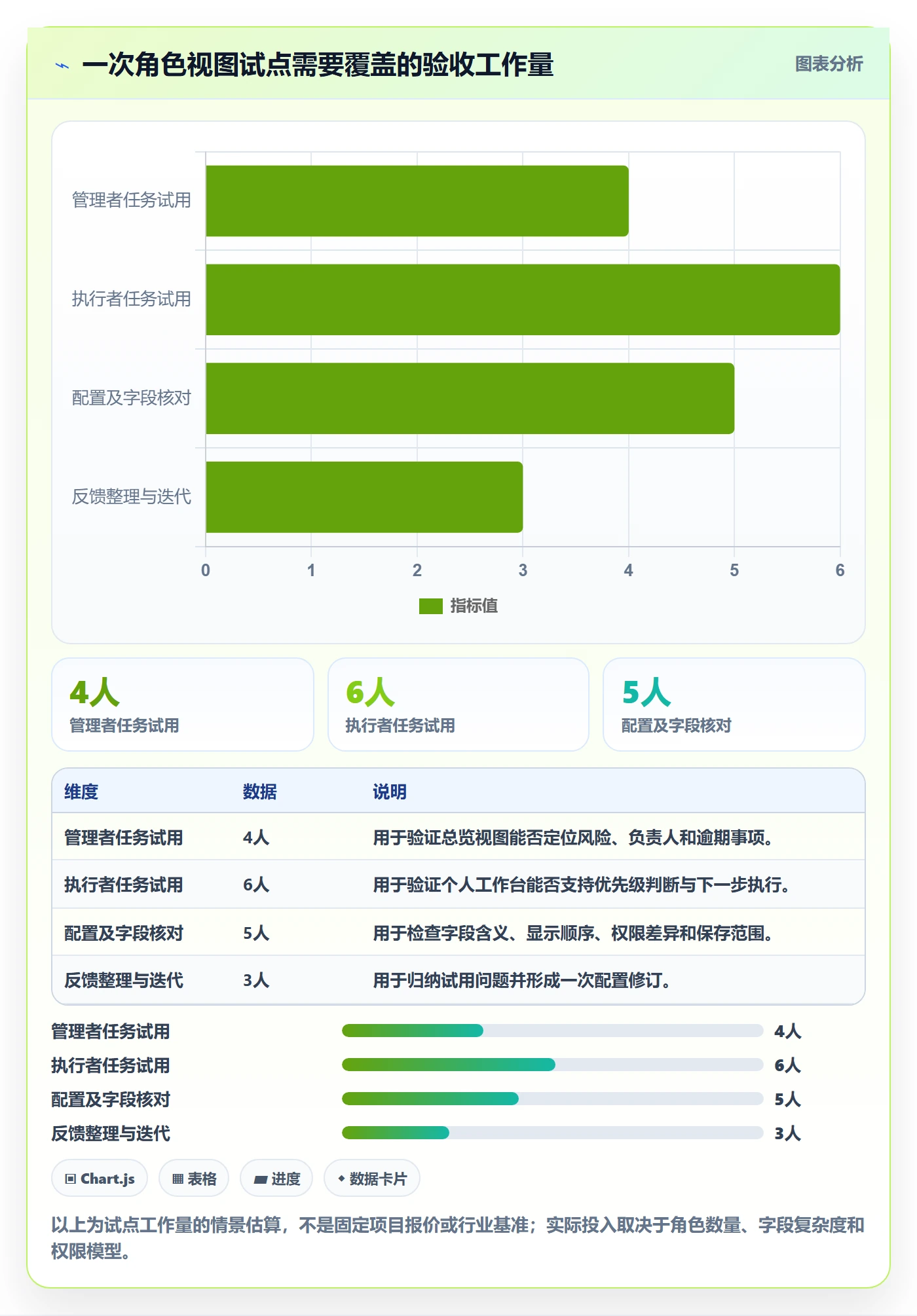 自定义列实操方法:企业管理者提升列表视图效率的流程优化方法与模板