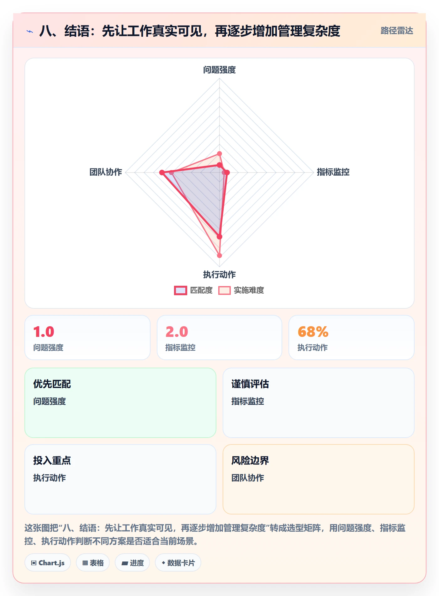 八、结语:先让工作真实可见,再逐步增加管理复杂度